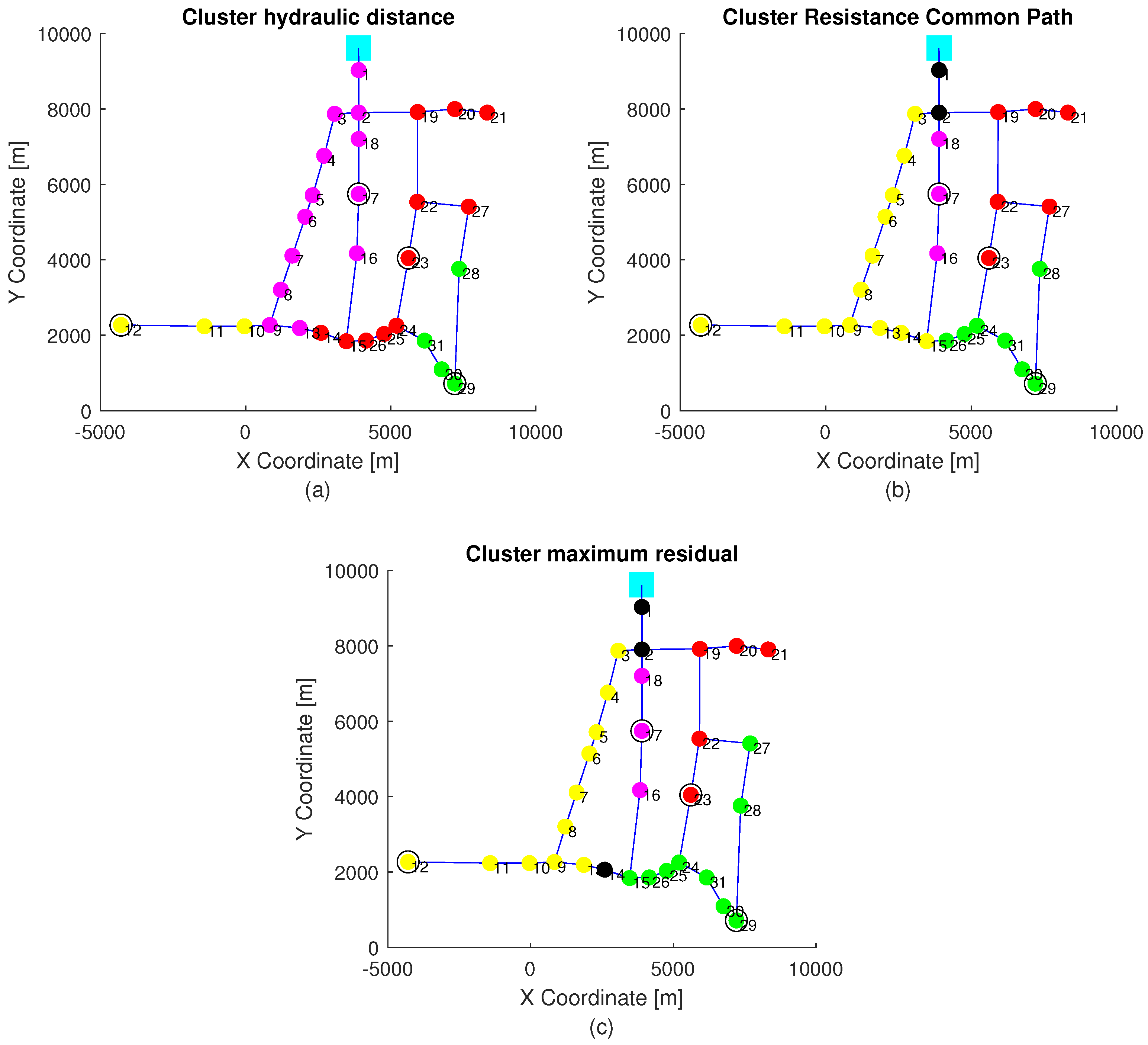 Sensors 21 07551 g003