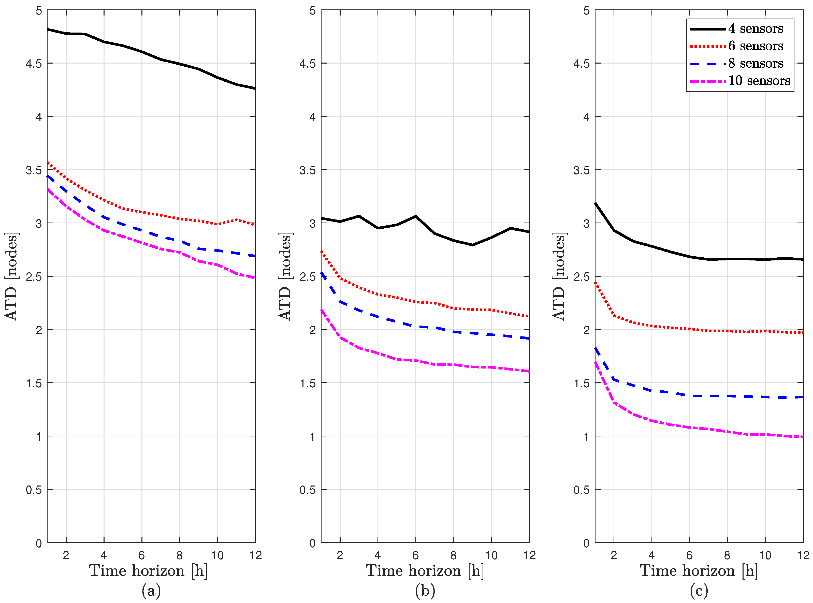 Sensors 21 07551 g005