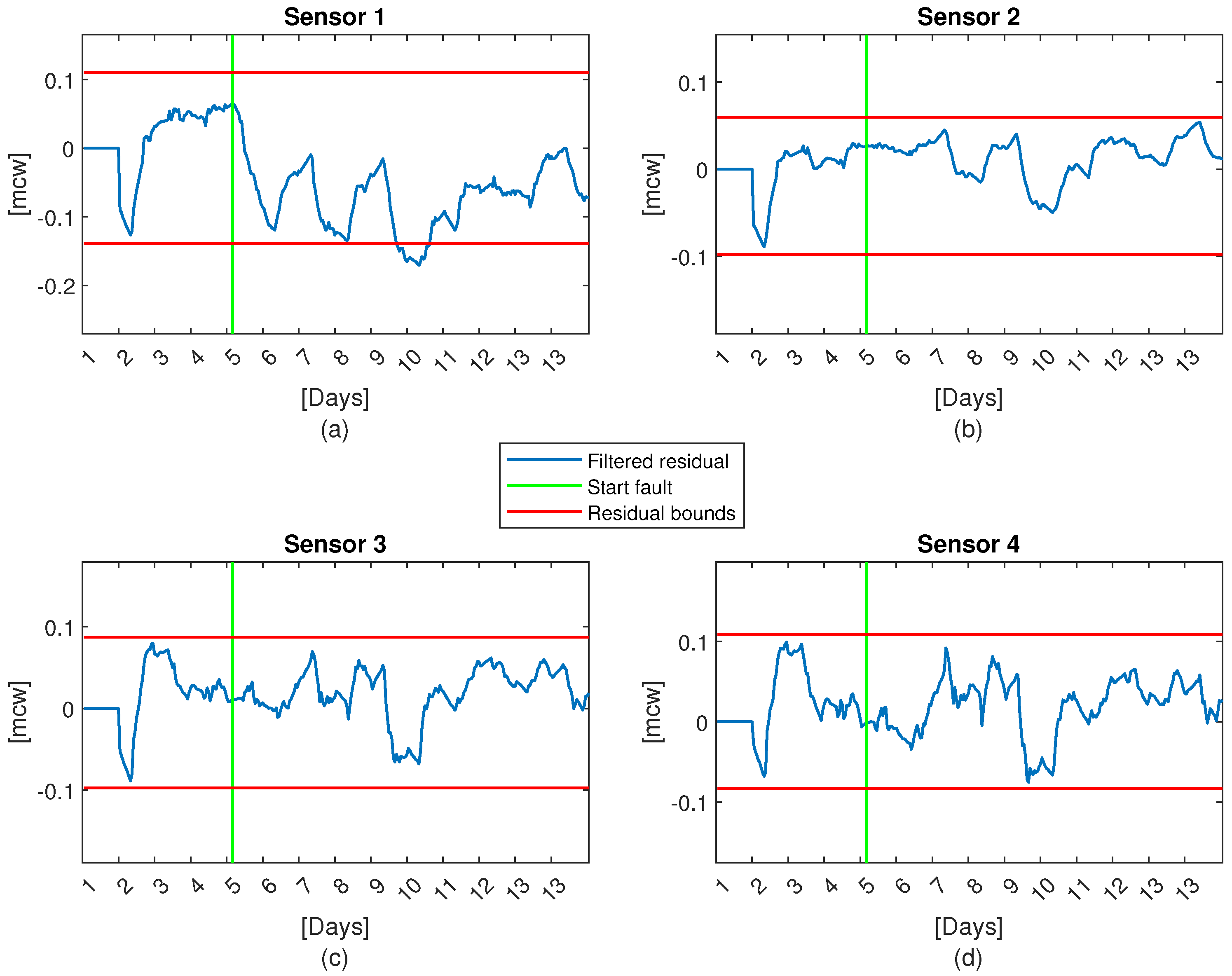 Sensors 21 07551 g006