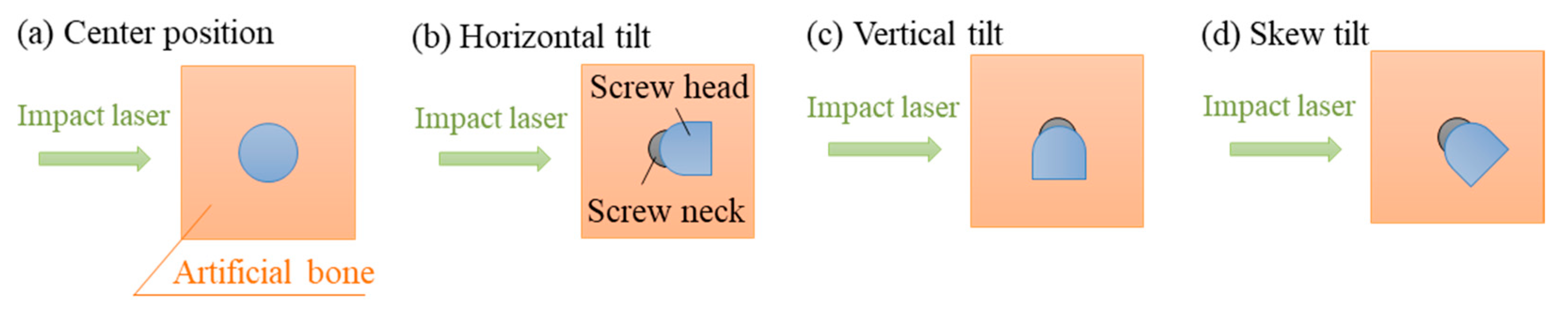 Sensors 21 07553 g003