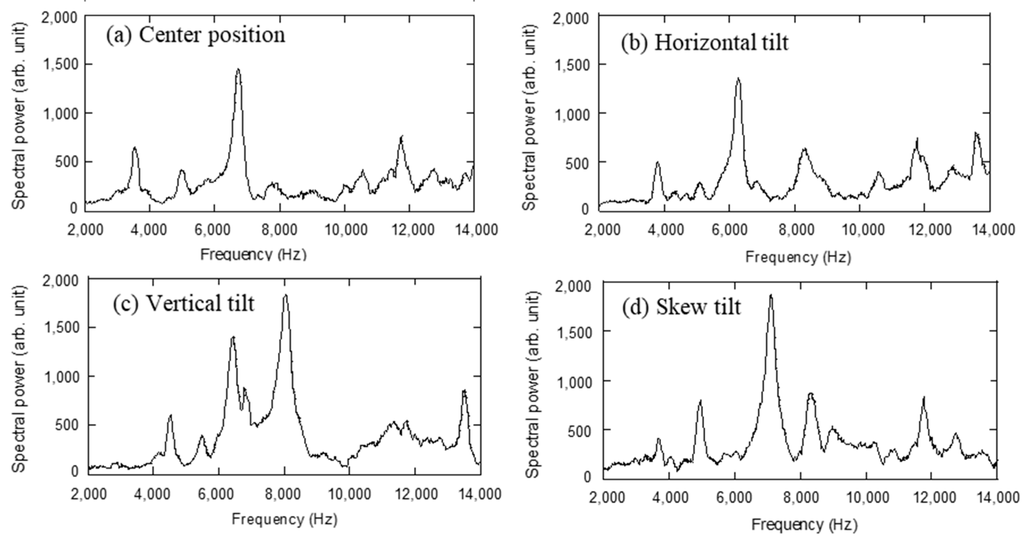 Sensors 21 07553 g004