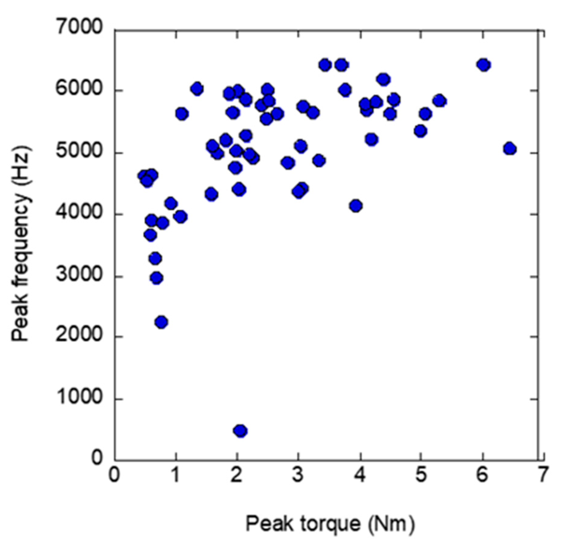 Sensors 21 07553 g006