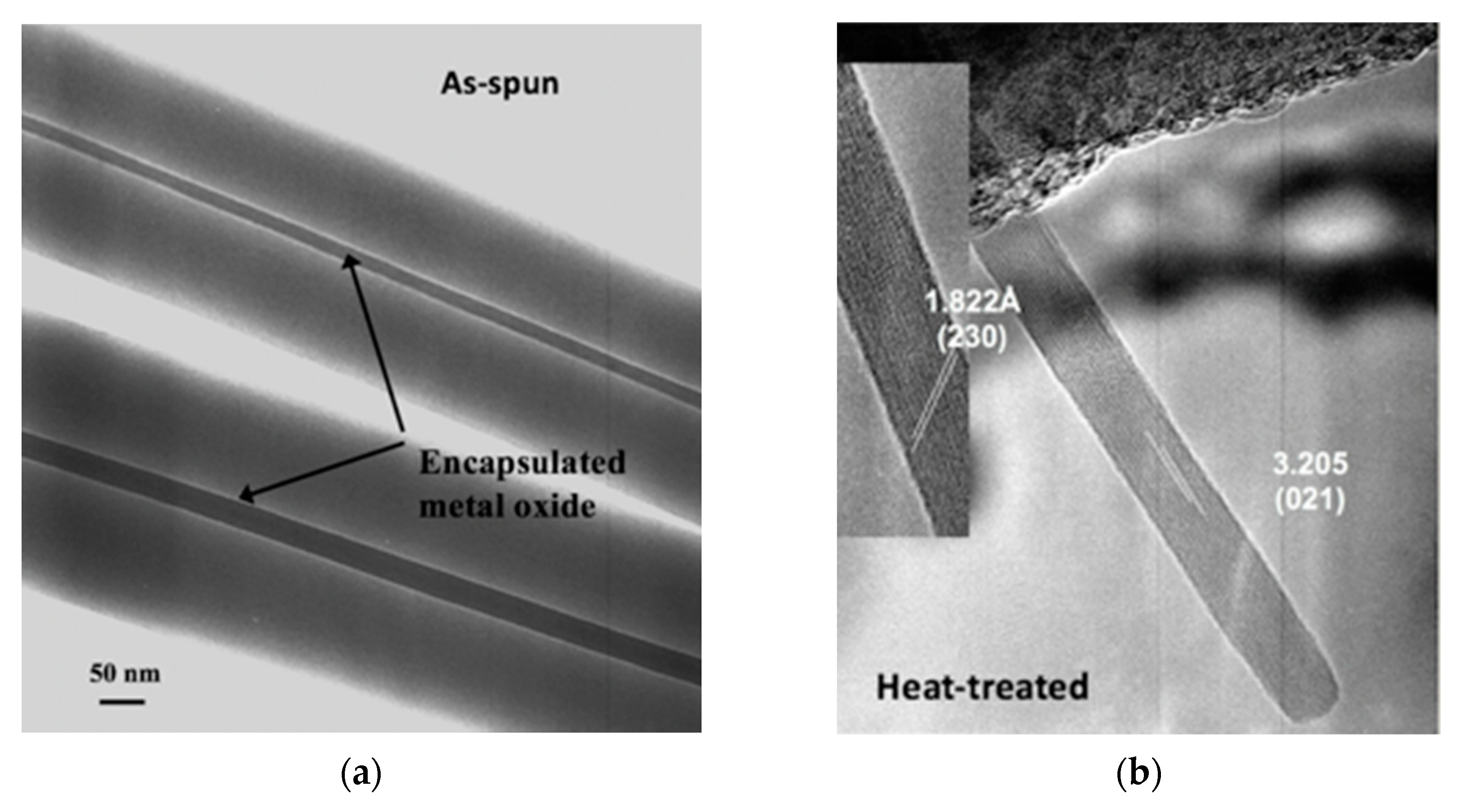 Sensors 21 07554 g001 550