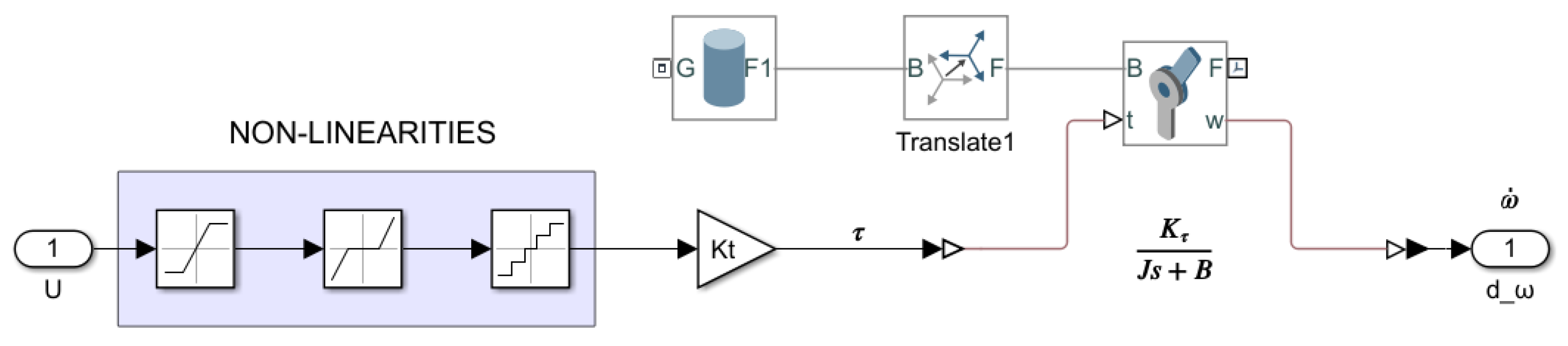 Sensors 21 07557 g002 550
