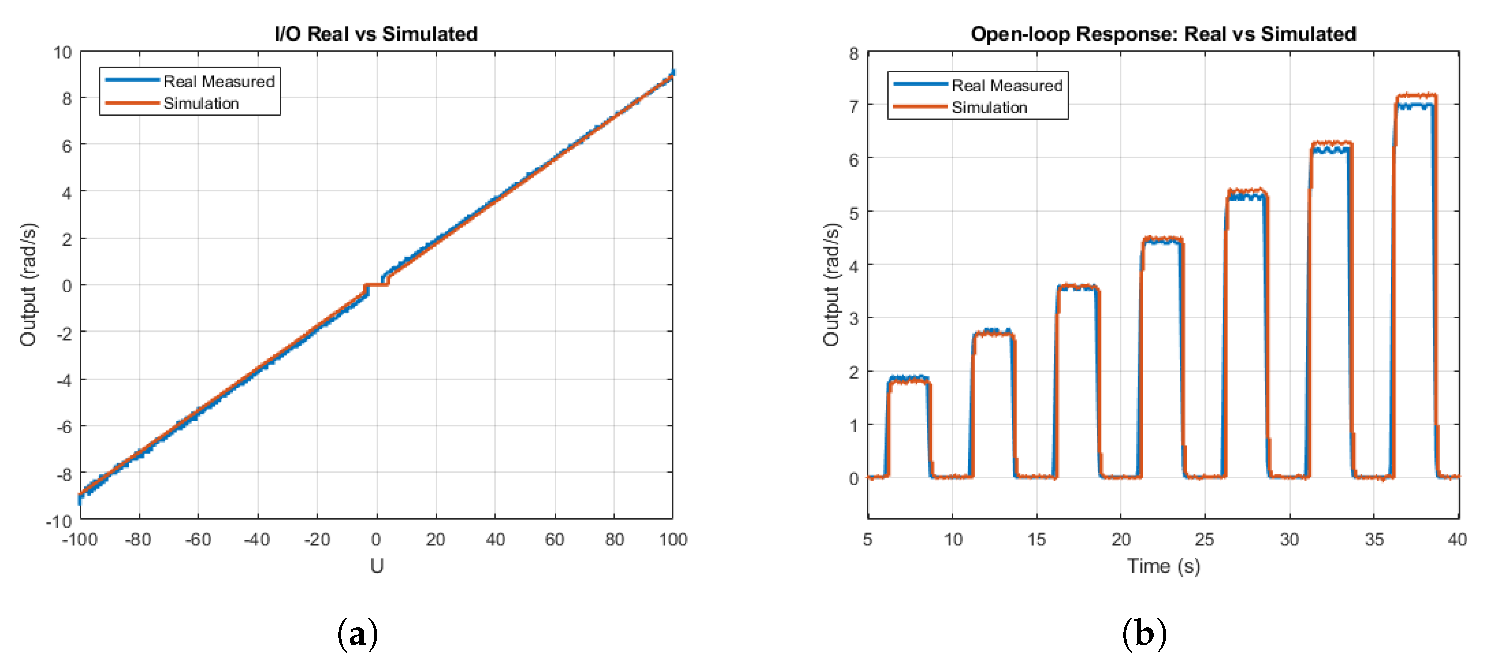Sensors 21 07557 g003 550