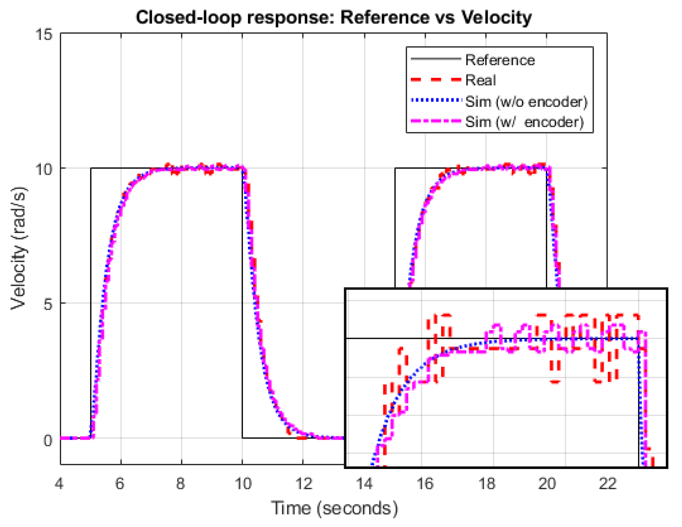 Sensors 21 07557 g005 550