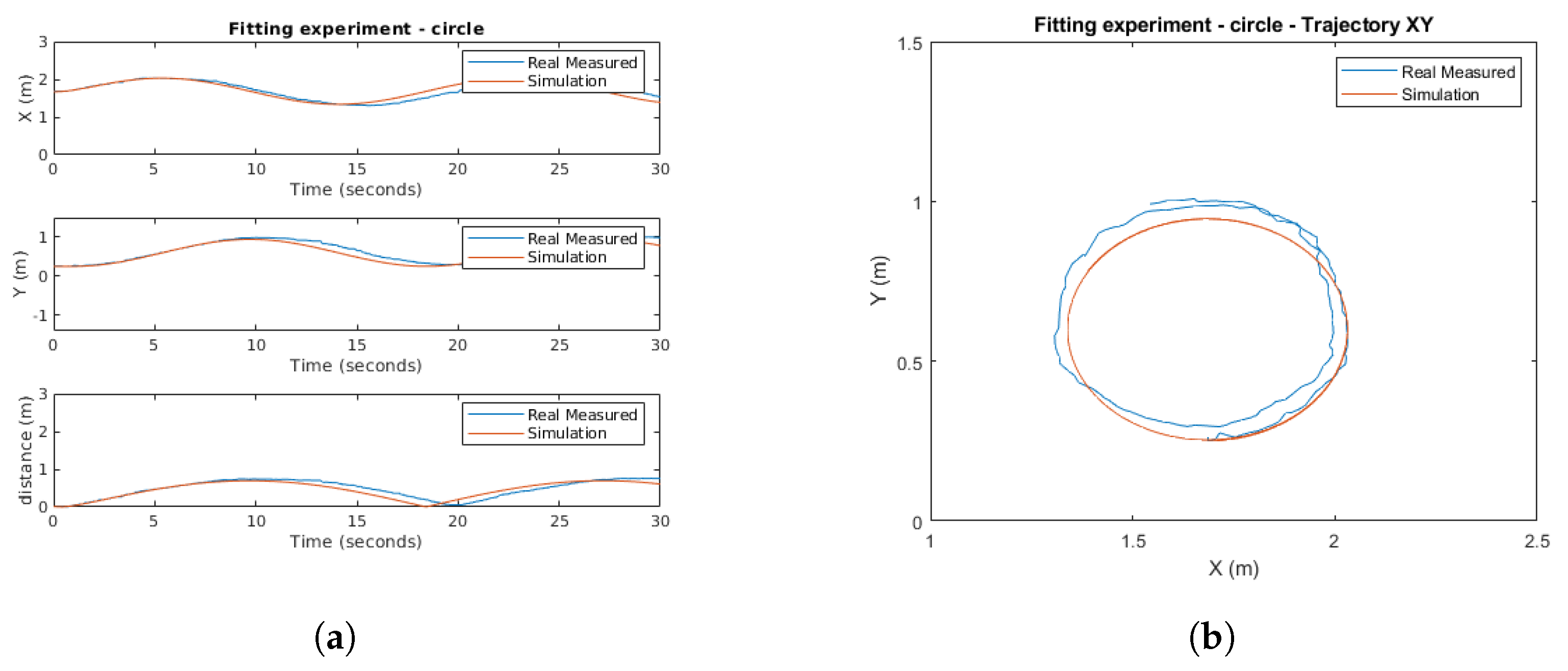 Sensors 21 07557 g010 550