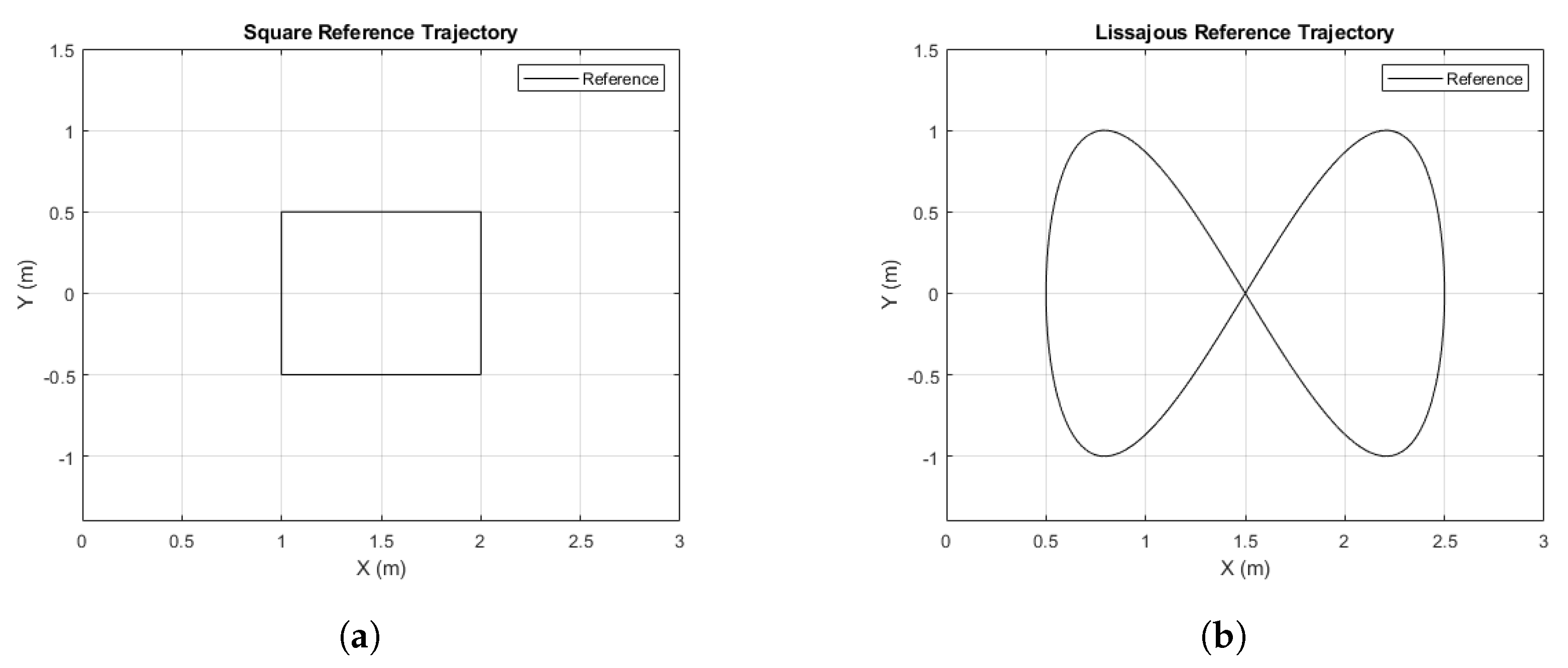 Sensors 21 07557 g011 550