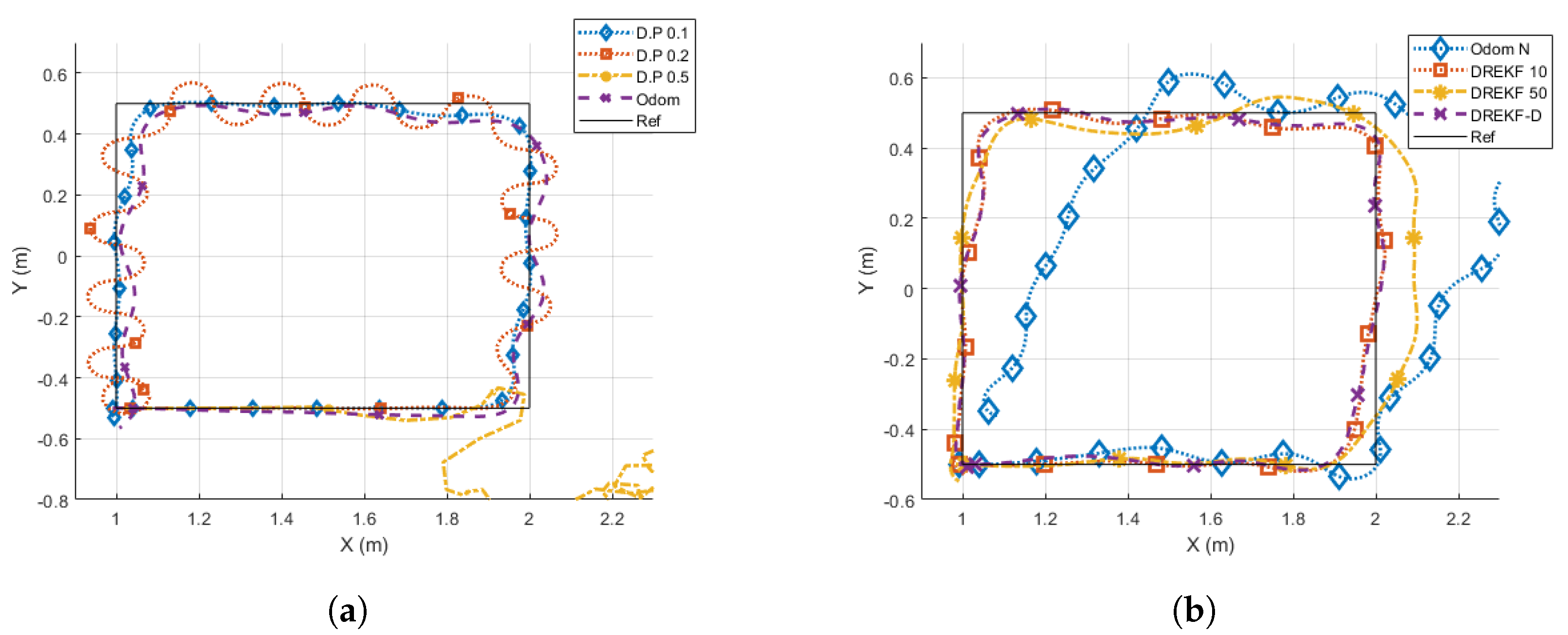 Sensors 21 07557 g012 550