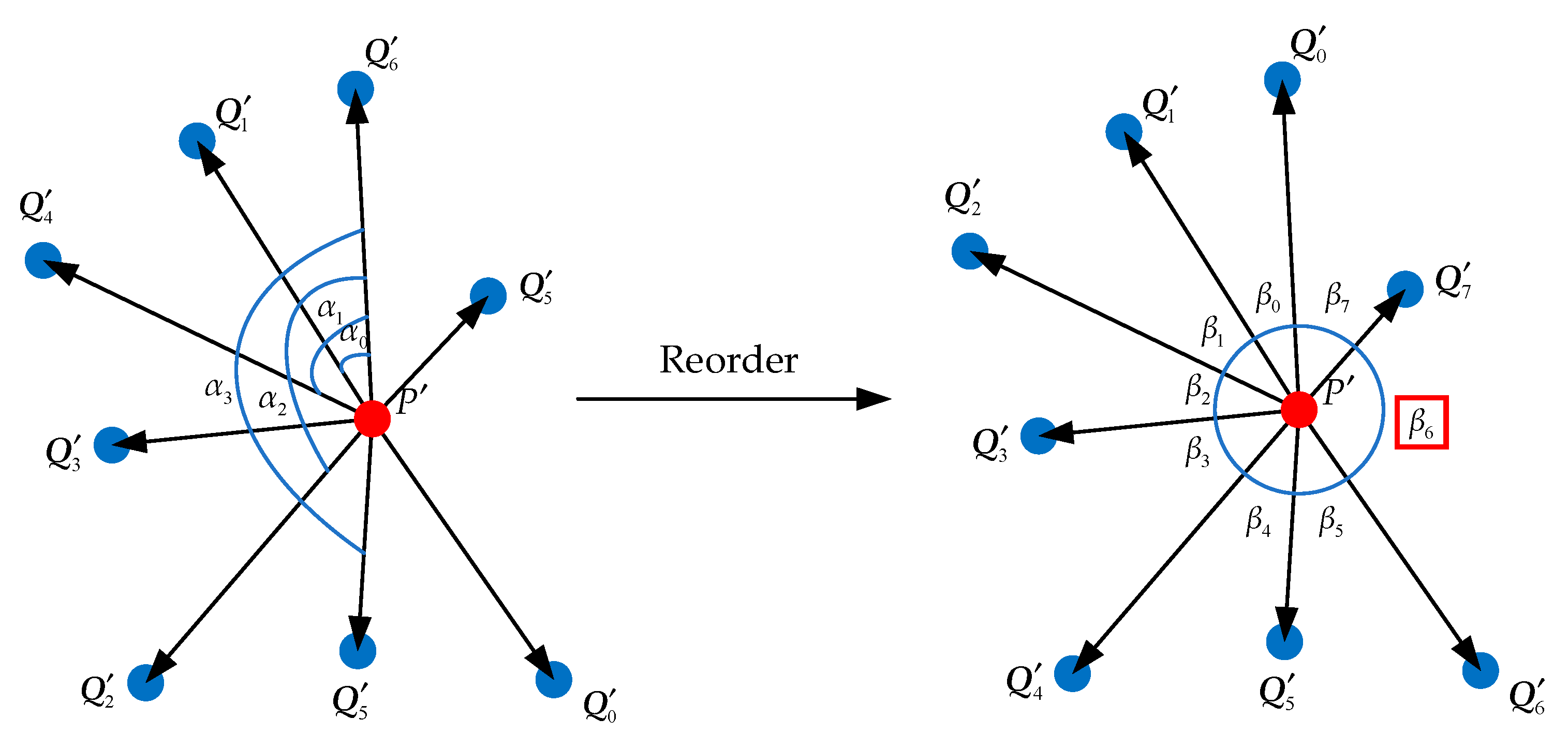 Sensors 21 07558 g004 550