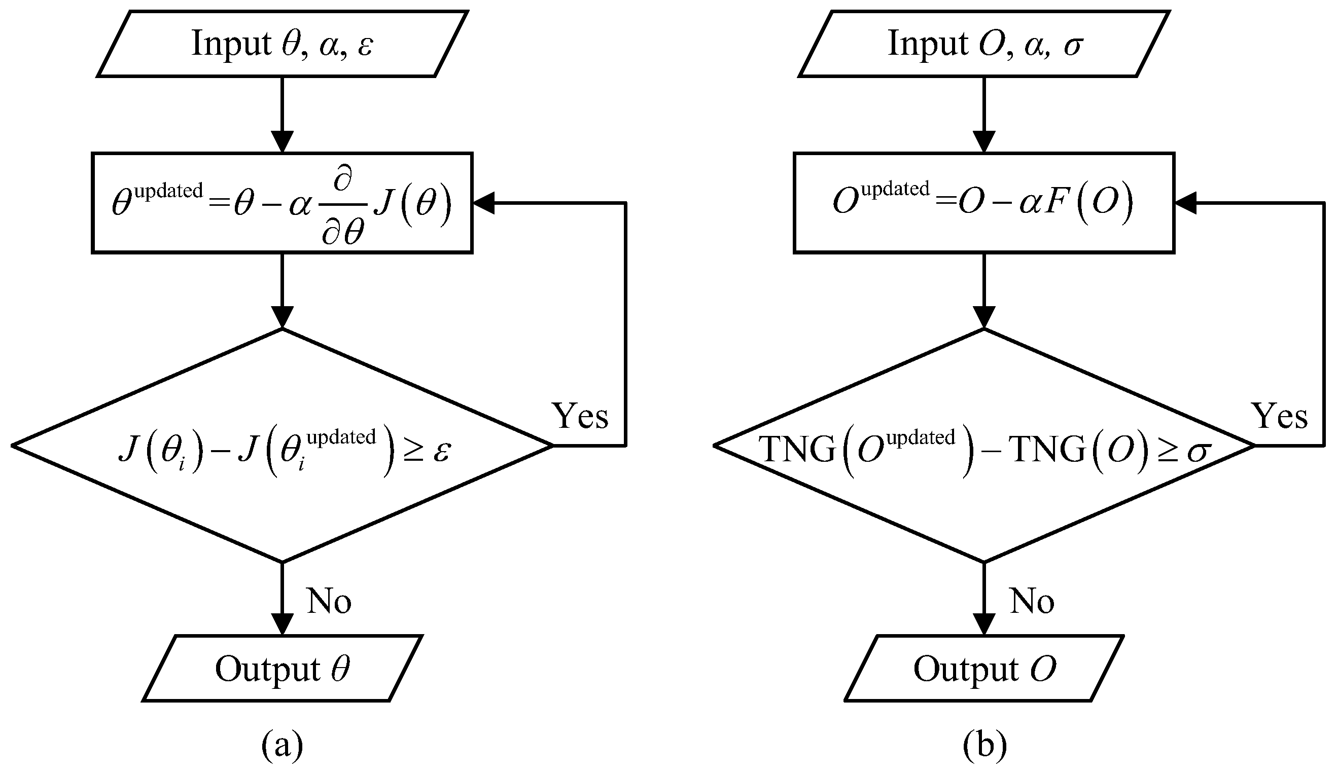 Sensors | Free Full-Text | Gradient-Descent-like Ghost Imaging