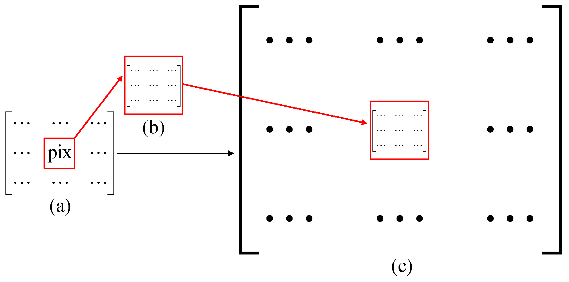 Sensors 21 07559 g011 550