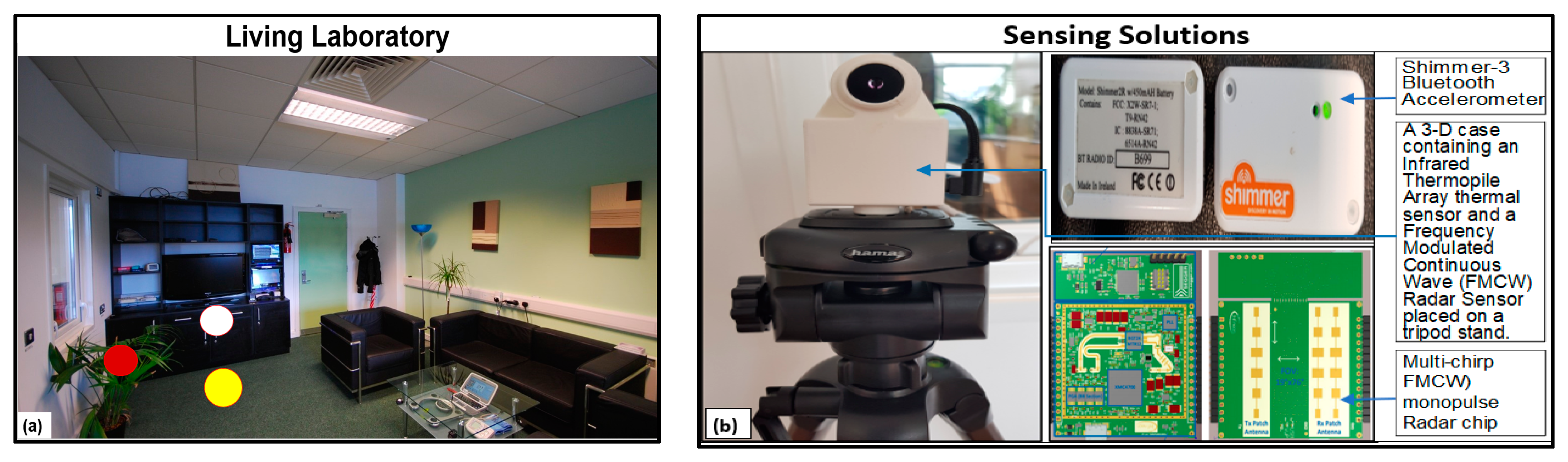 Sensors 21 07560 g001