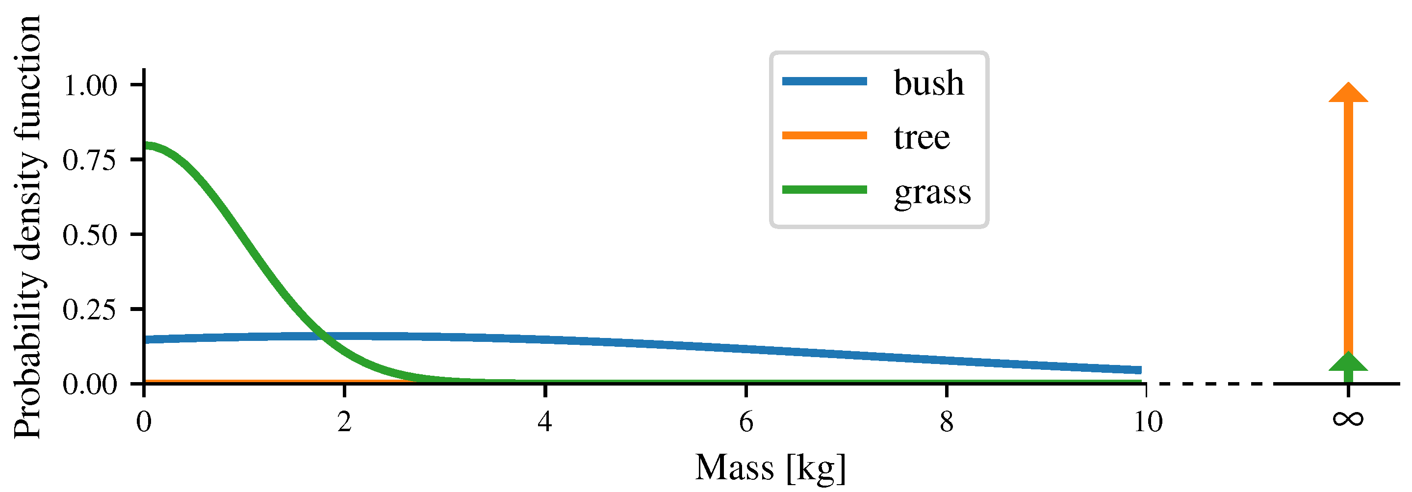 Sensors 21 07562 g004