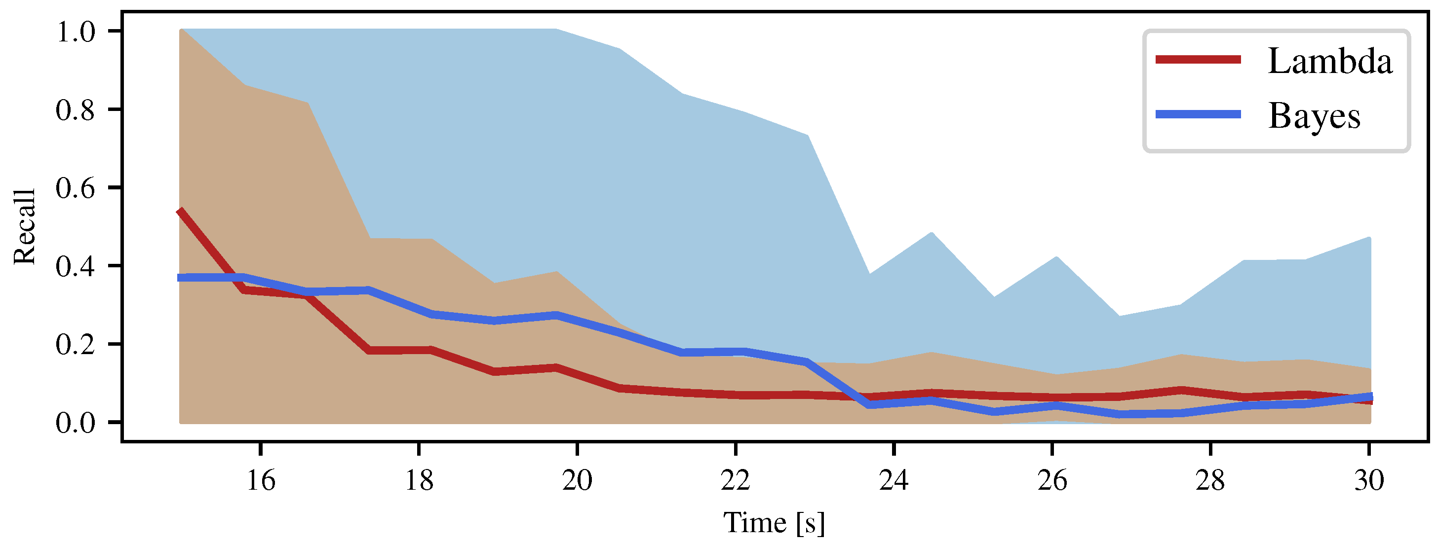 Sensors 21 07562 g009