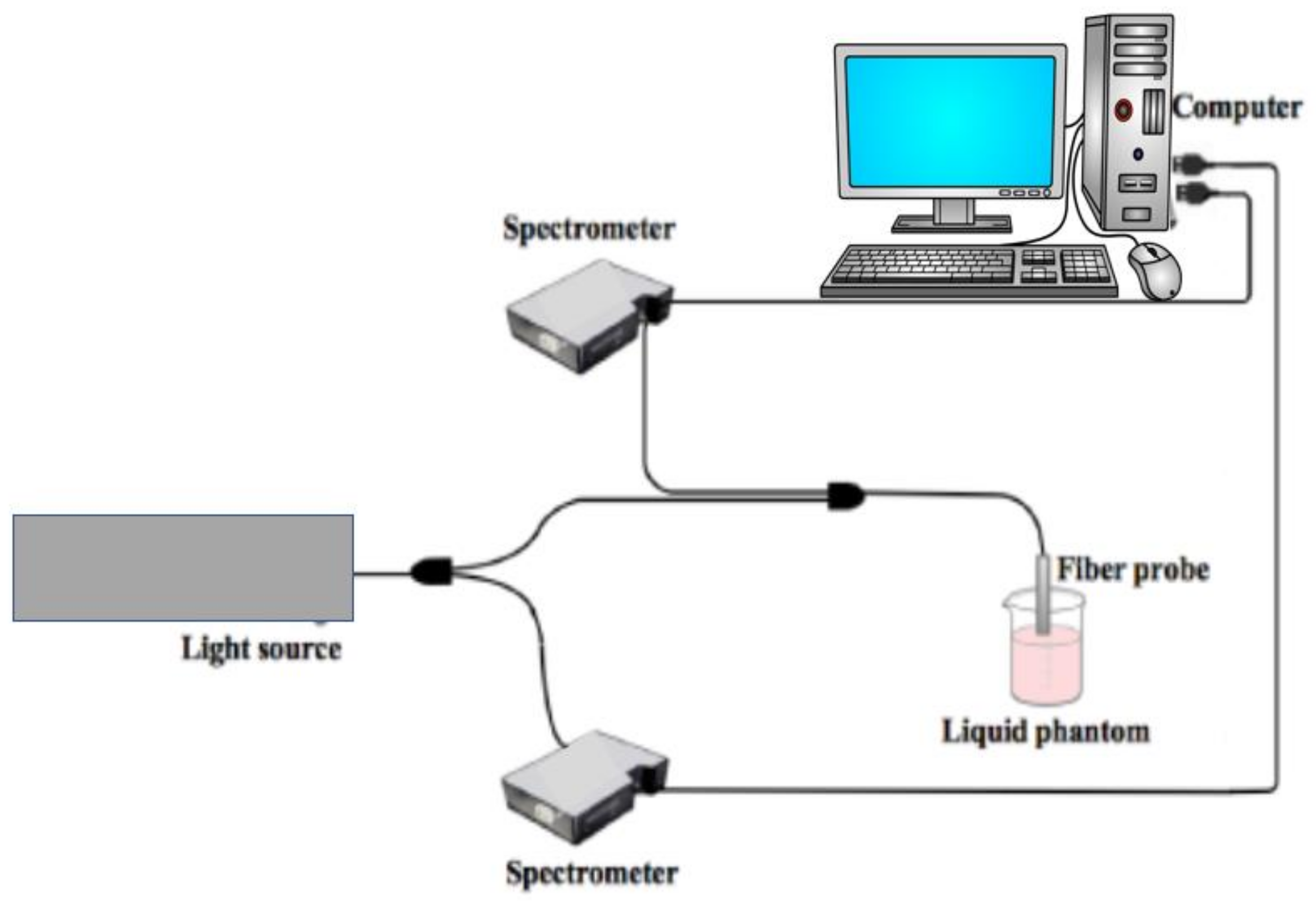Sensors 21 07563 g002 550
