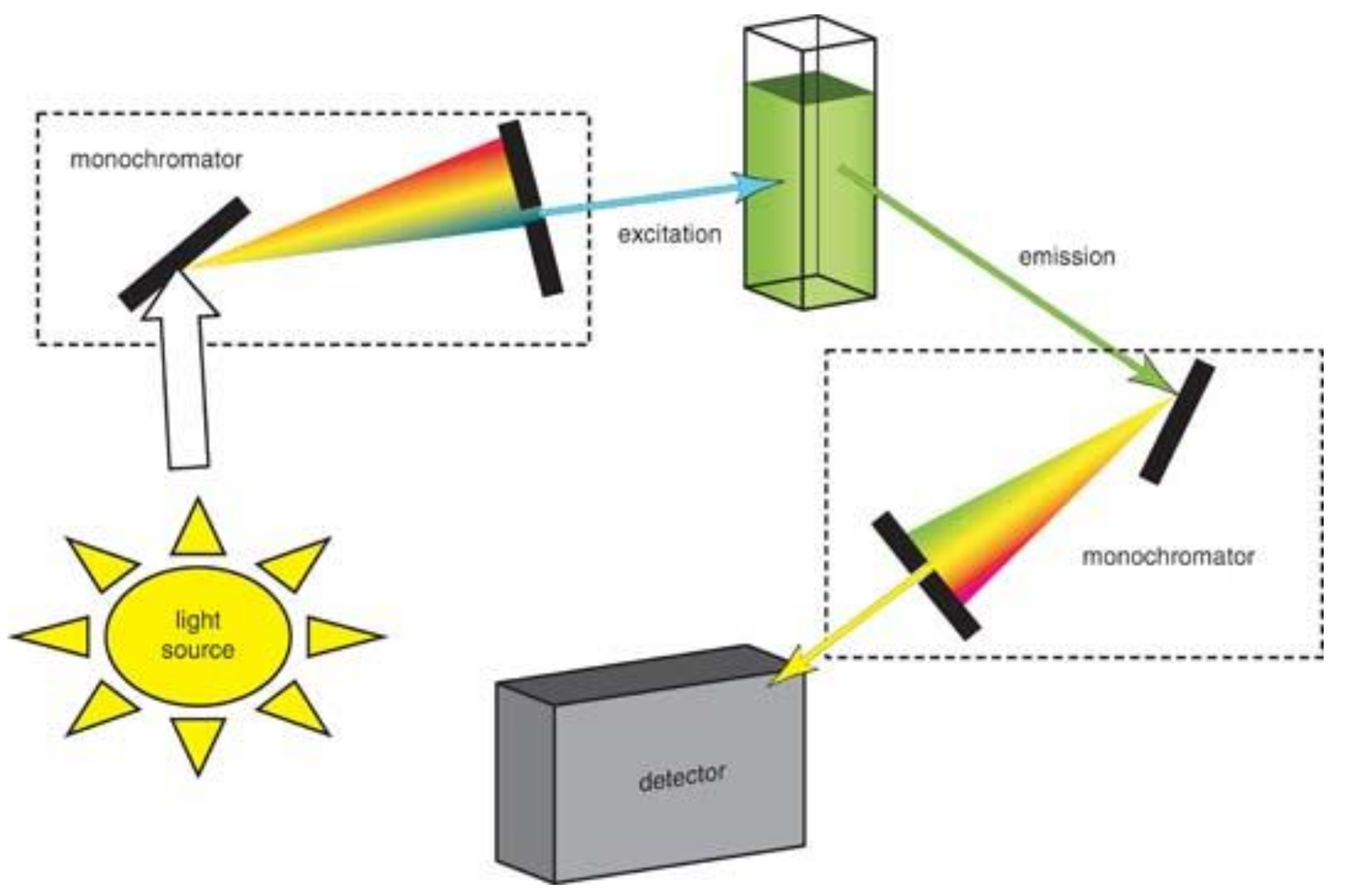 Sensors 21 07563 g004 550