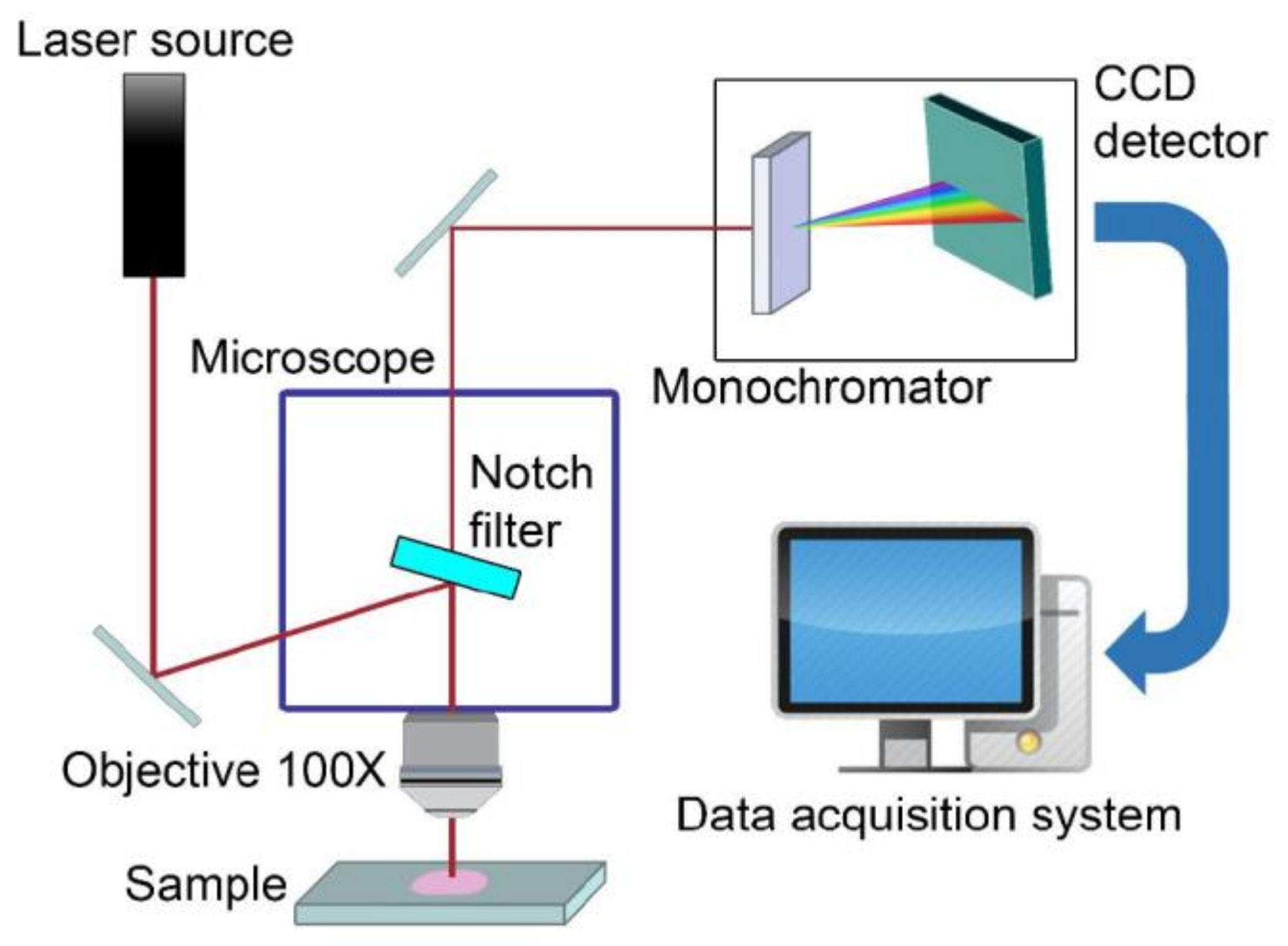 Sensors 21 07563 g009 550