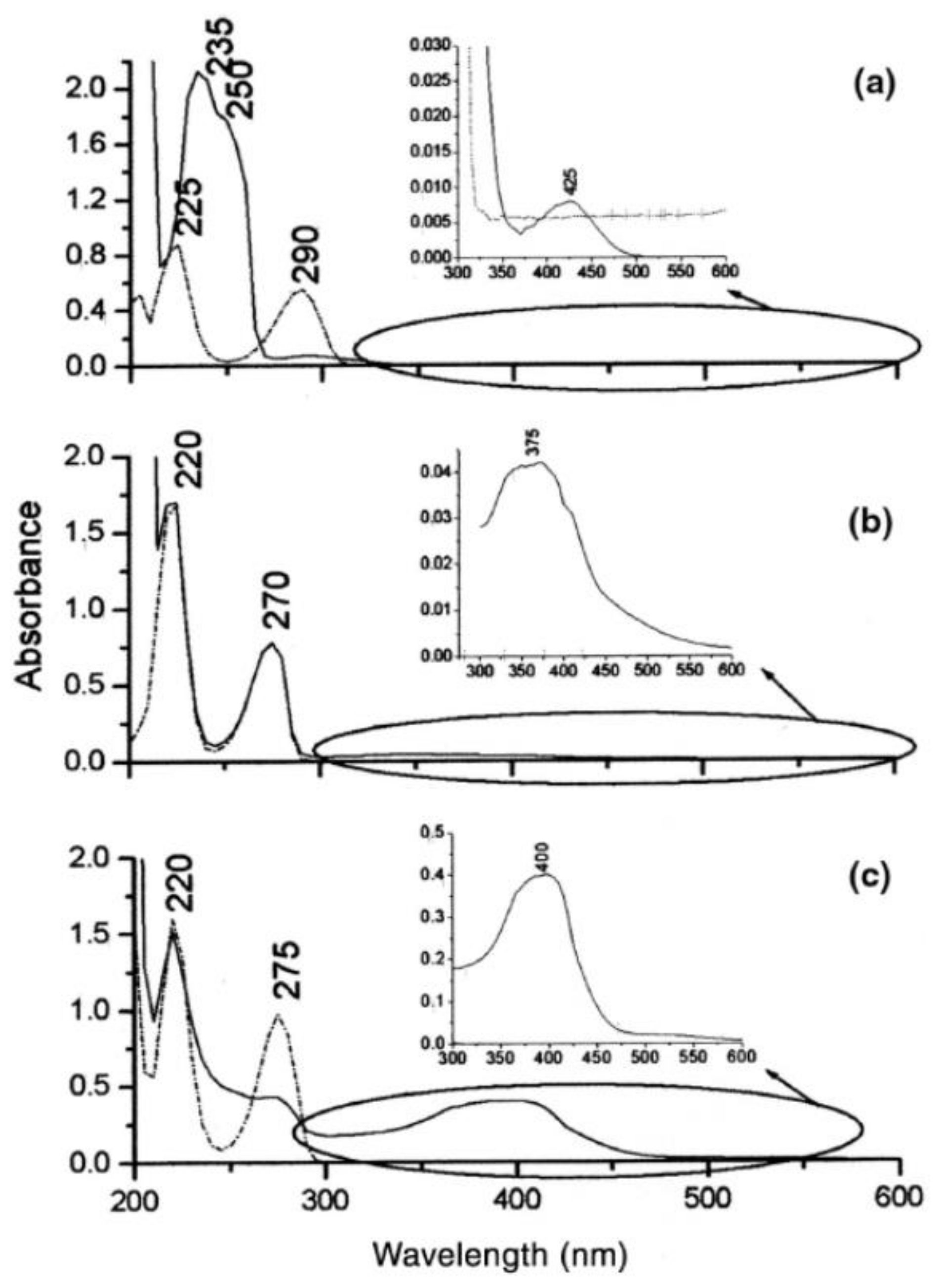 Sensors 21 07563 g010 550