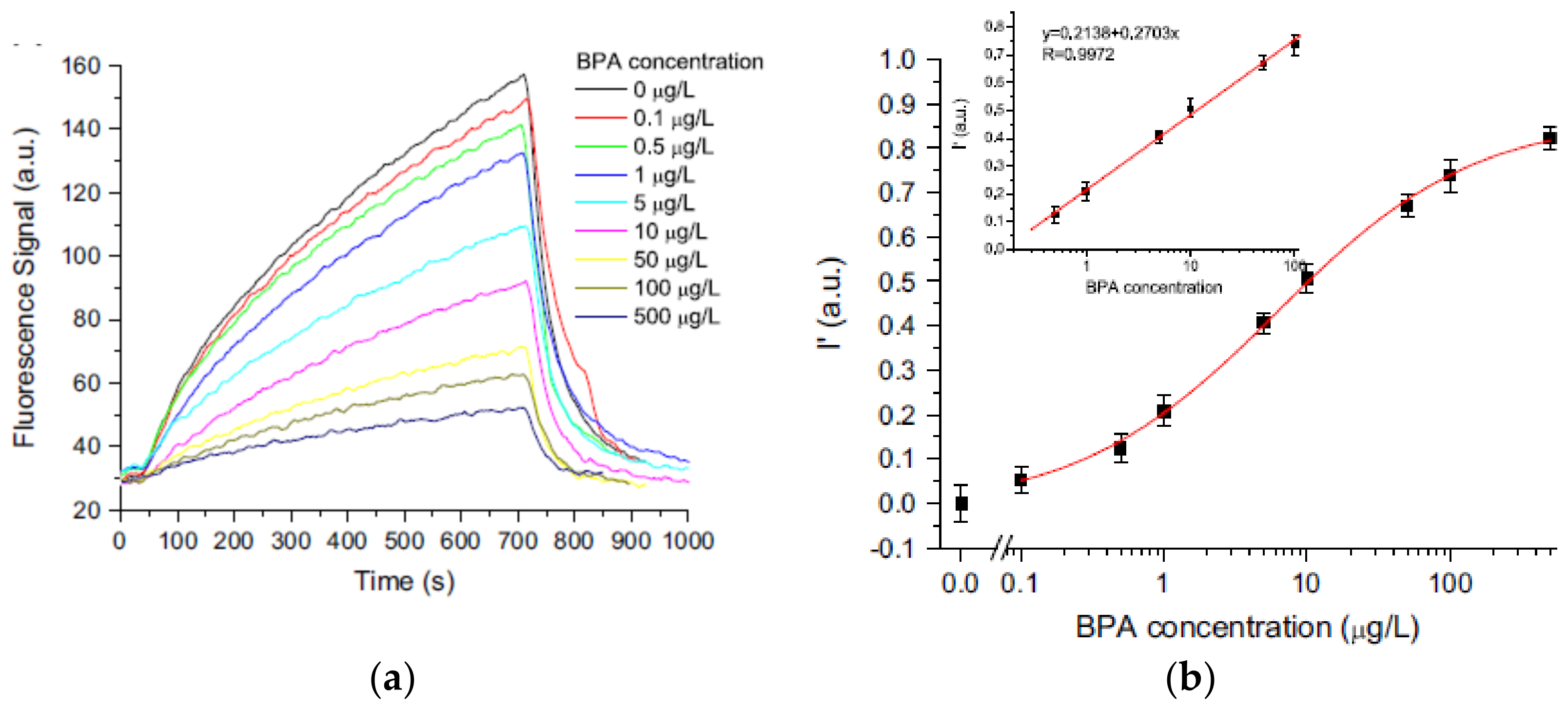 Sensors 21 07563 g013 550