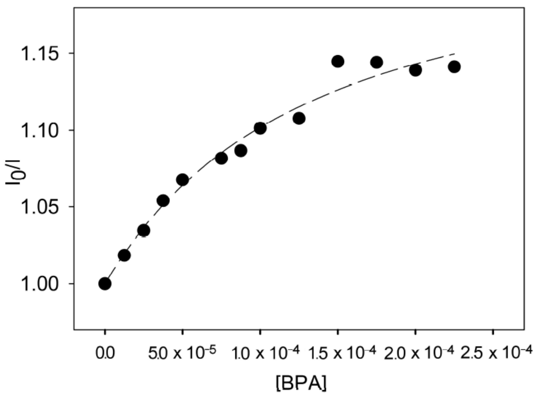 Sensors 21 07563 g014 550
