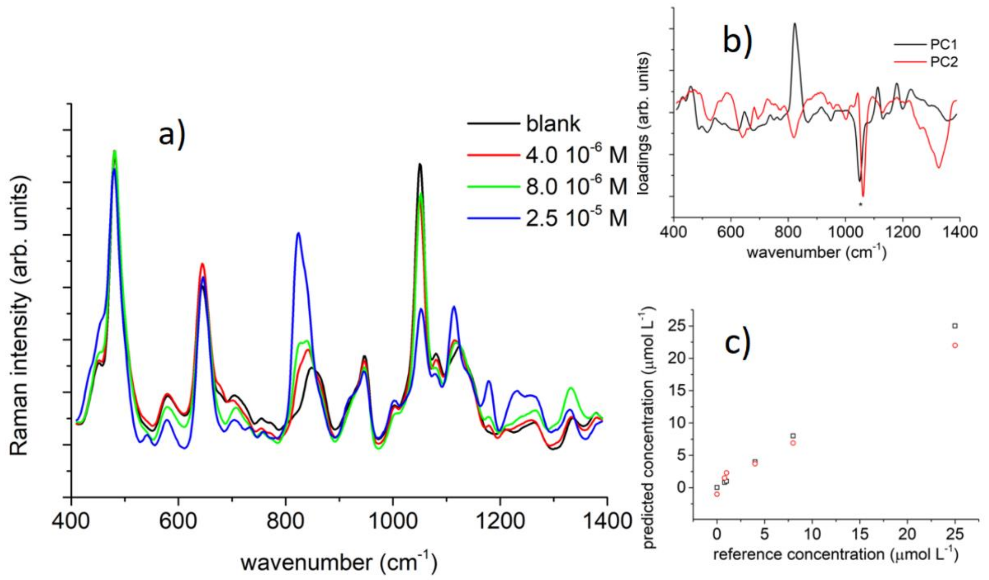 Sensors 21 07563 g016 550