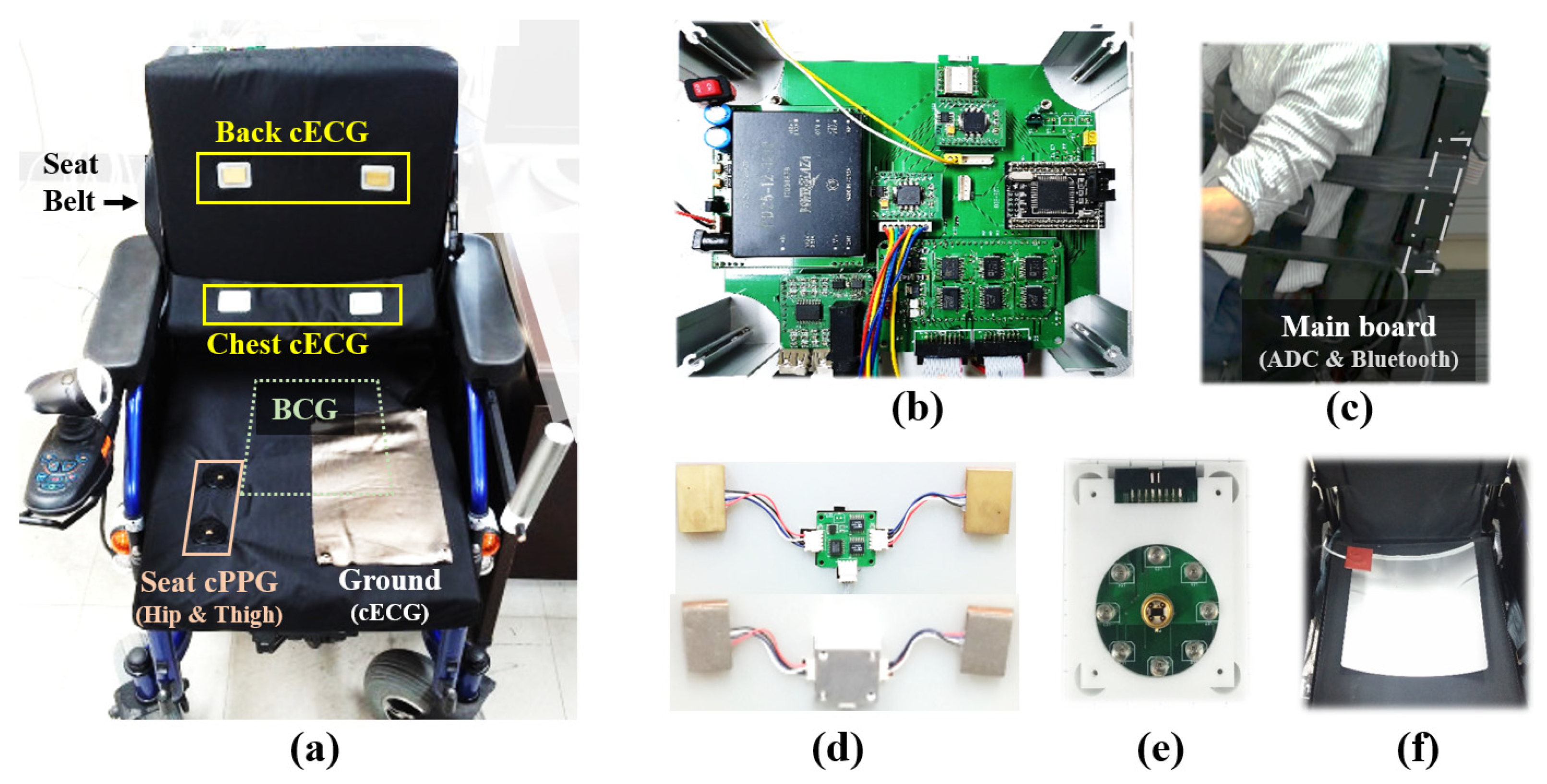 Sensors 21 07564 g002 550