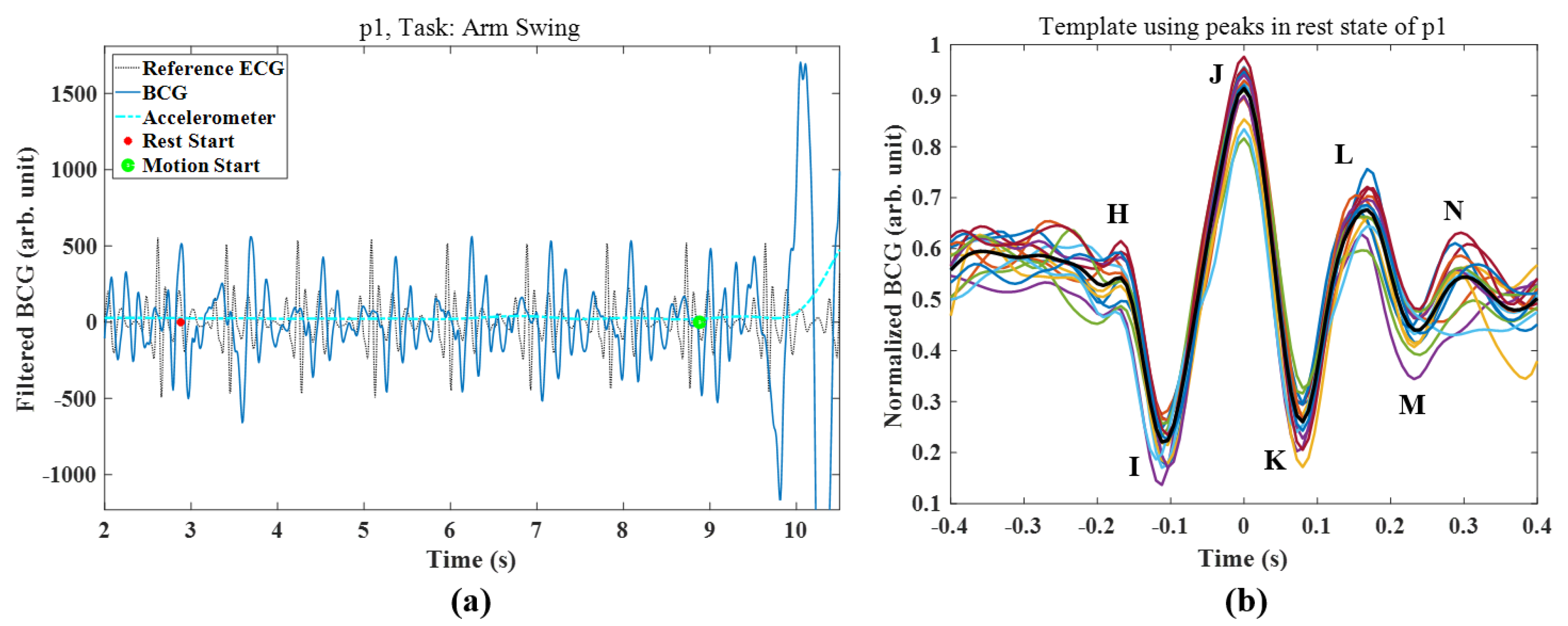 Sensors 21 07564 g003 550