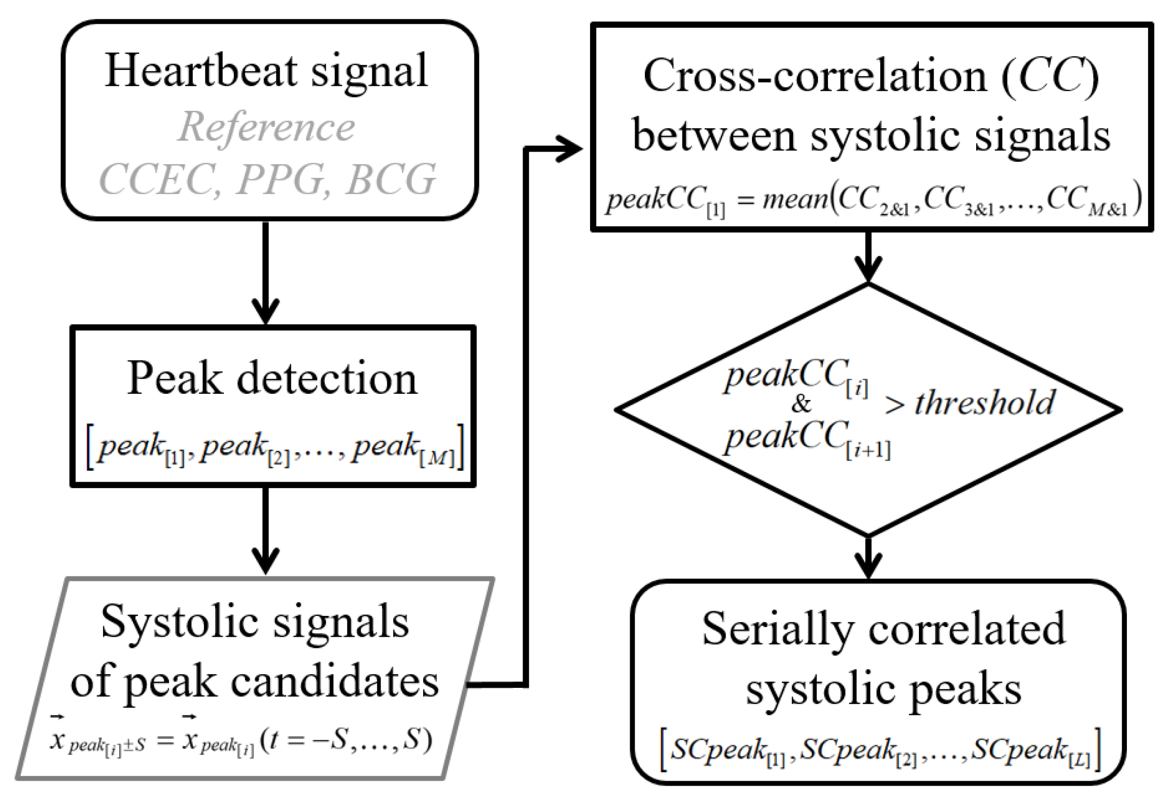 Sensors 21 07564 g004 550