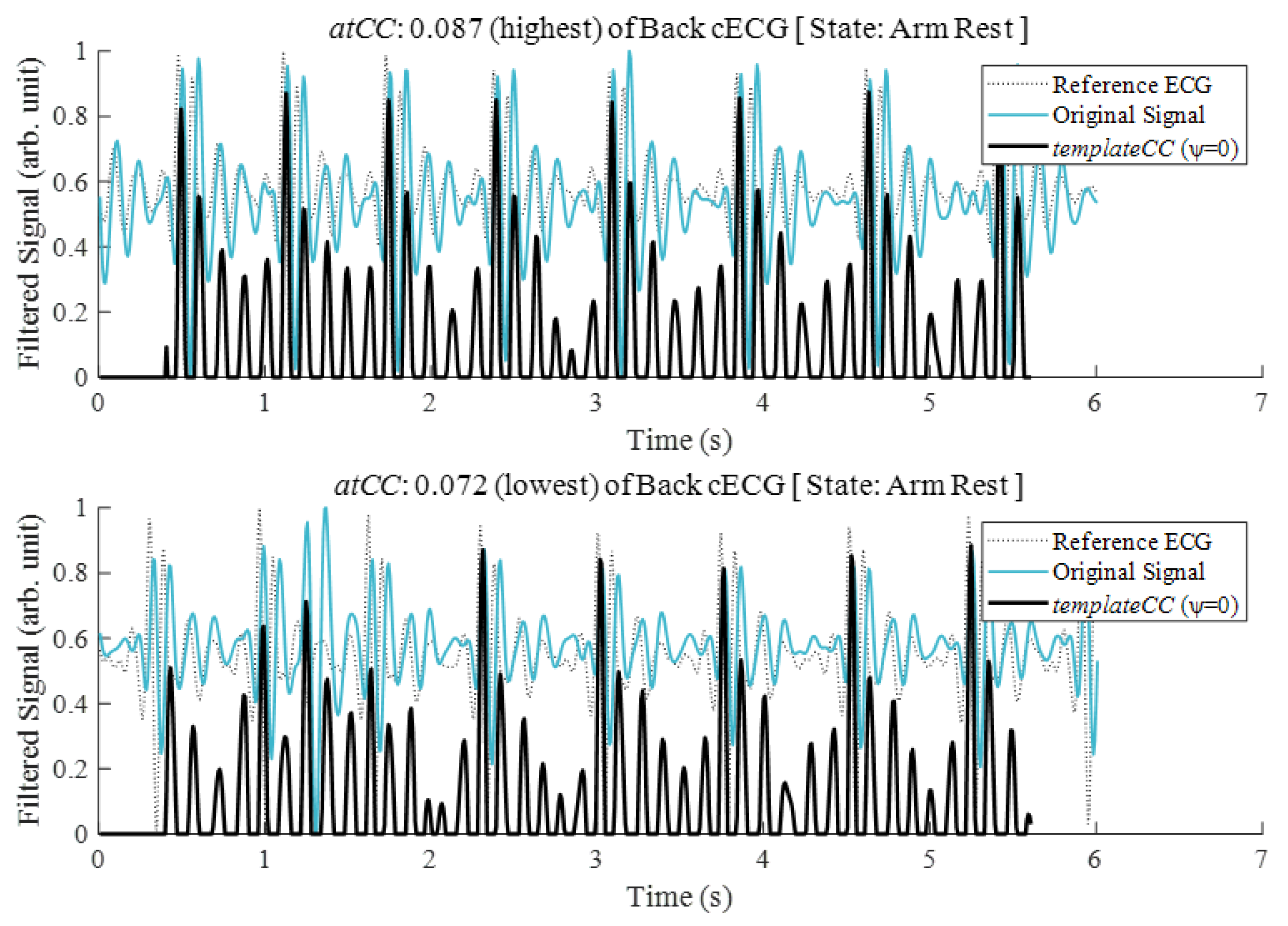 Sensors 21 07564 g005 550