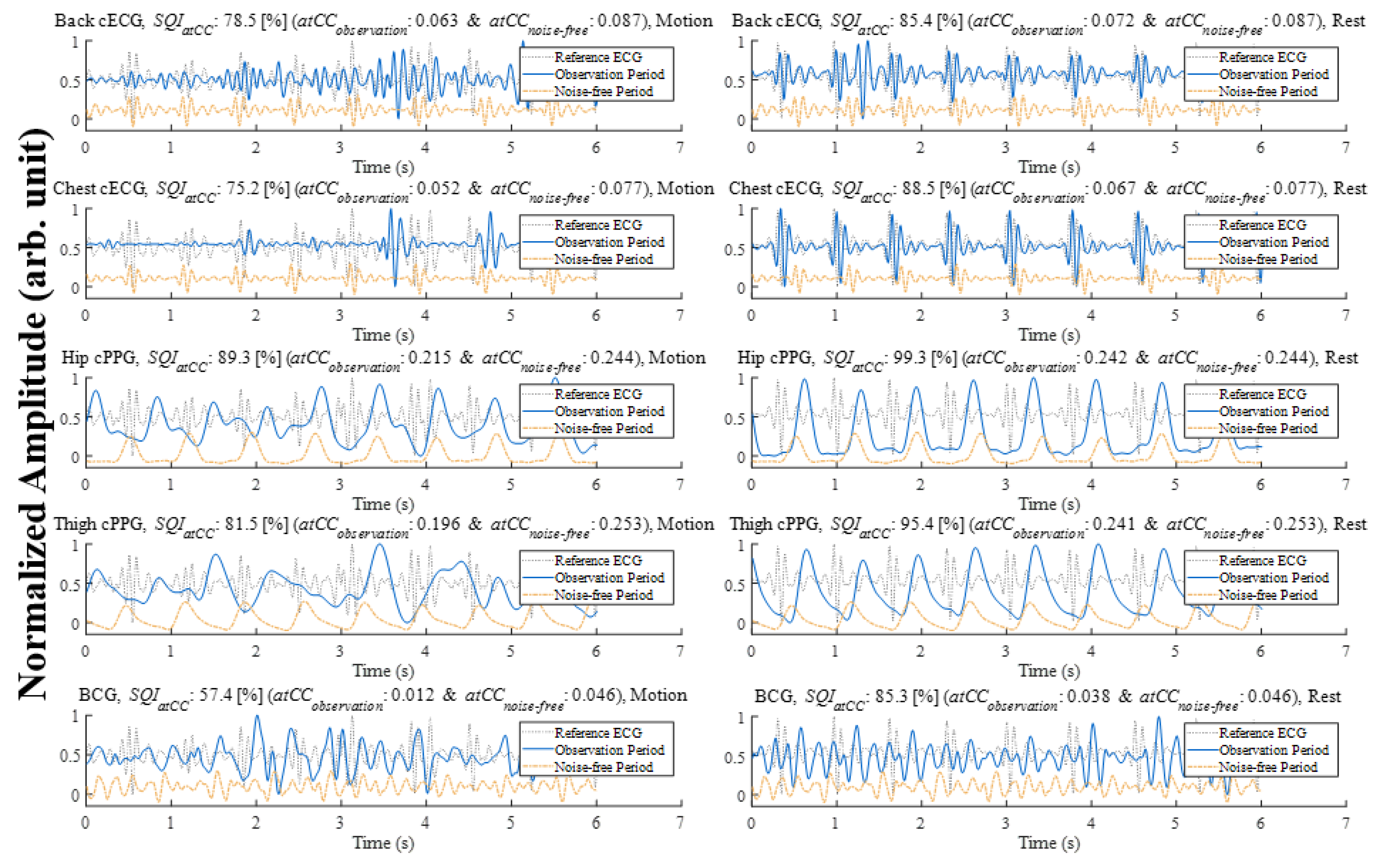 Sensors 21 07564 g006 550
