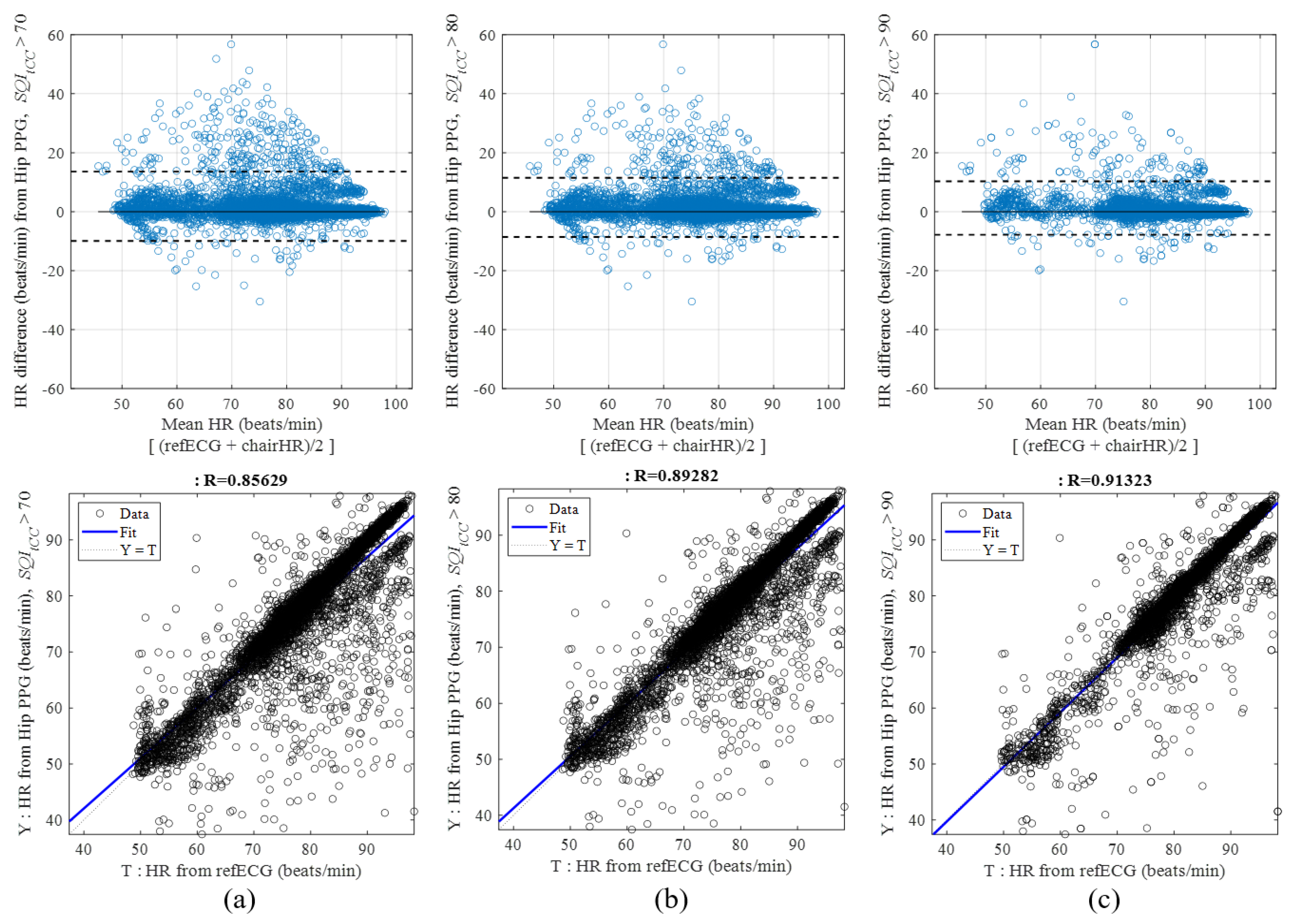 Sensors 21 07564 g007 550