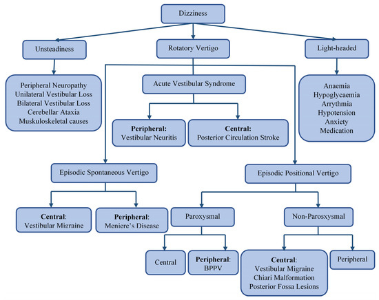 Flank Pain - Differential Diagnosis in Primary Care, 4th Edition