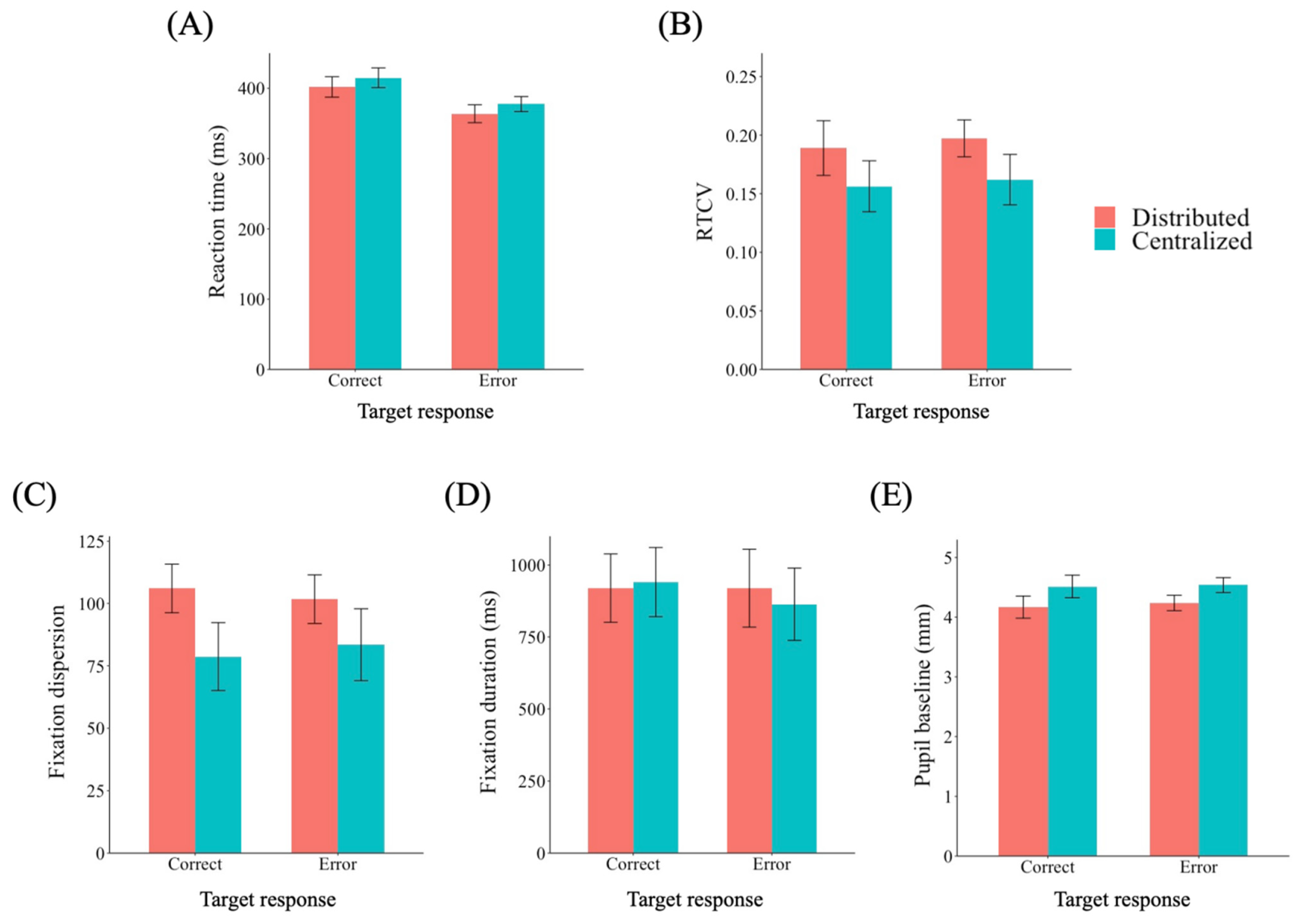 Sensors 21 07569 g0a1 550