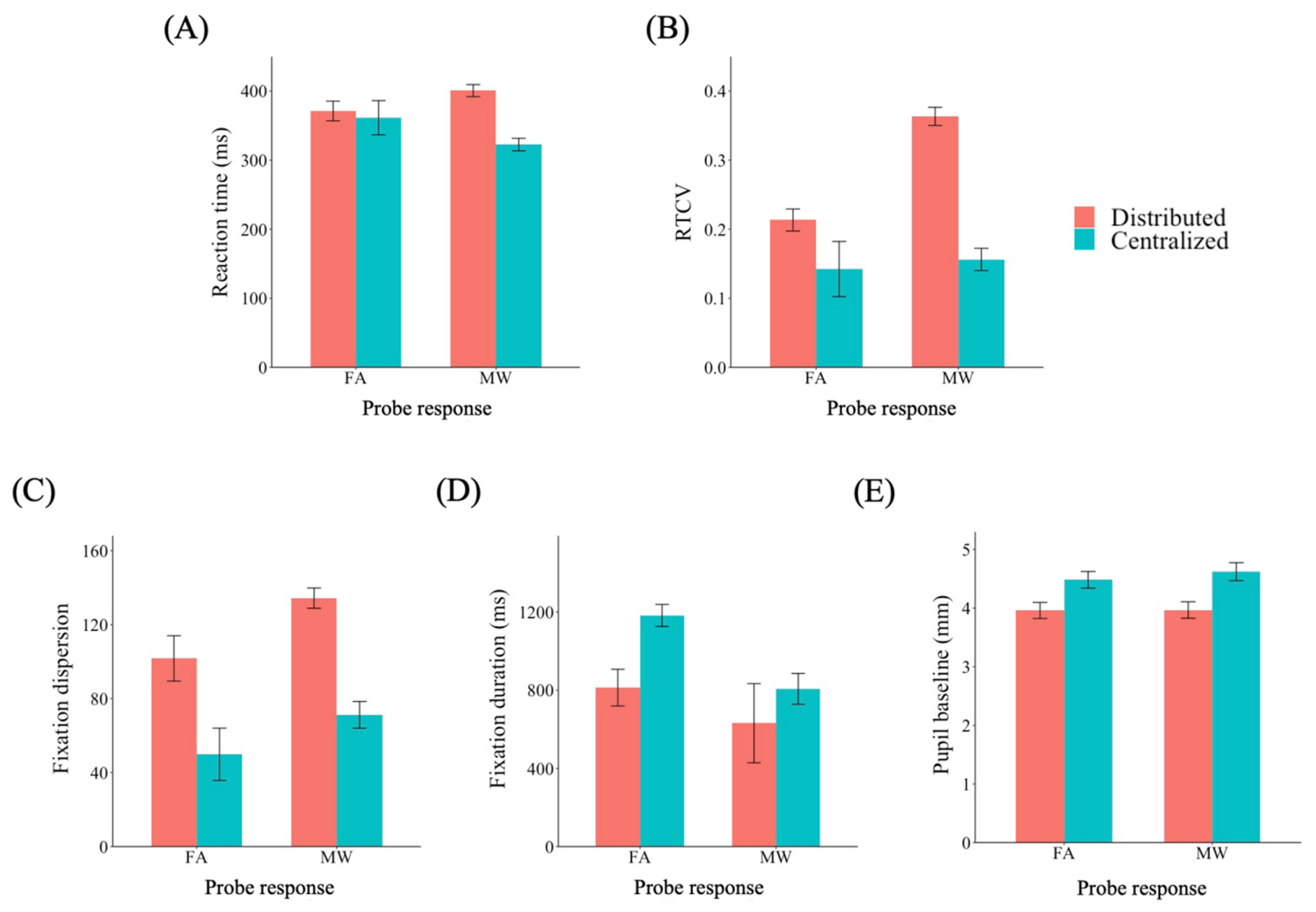 Sensors 21 07569 g0a2 550