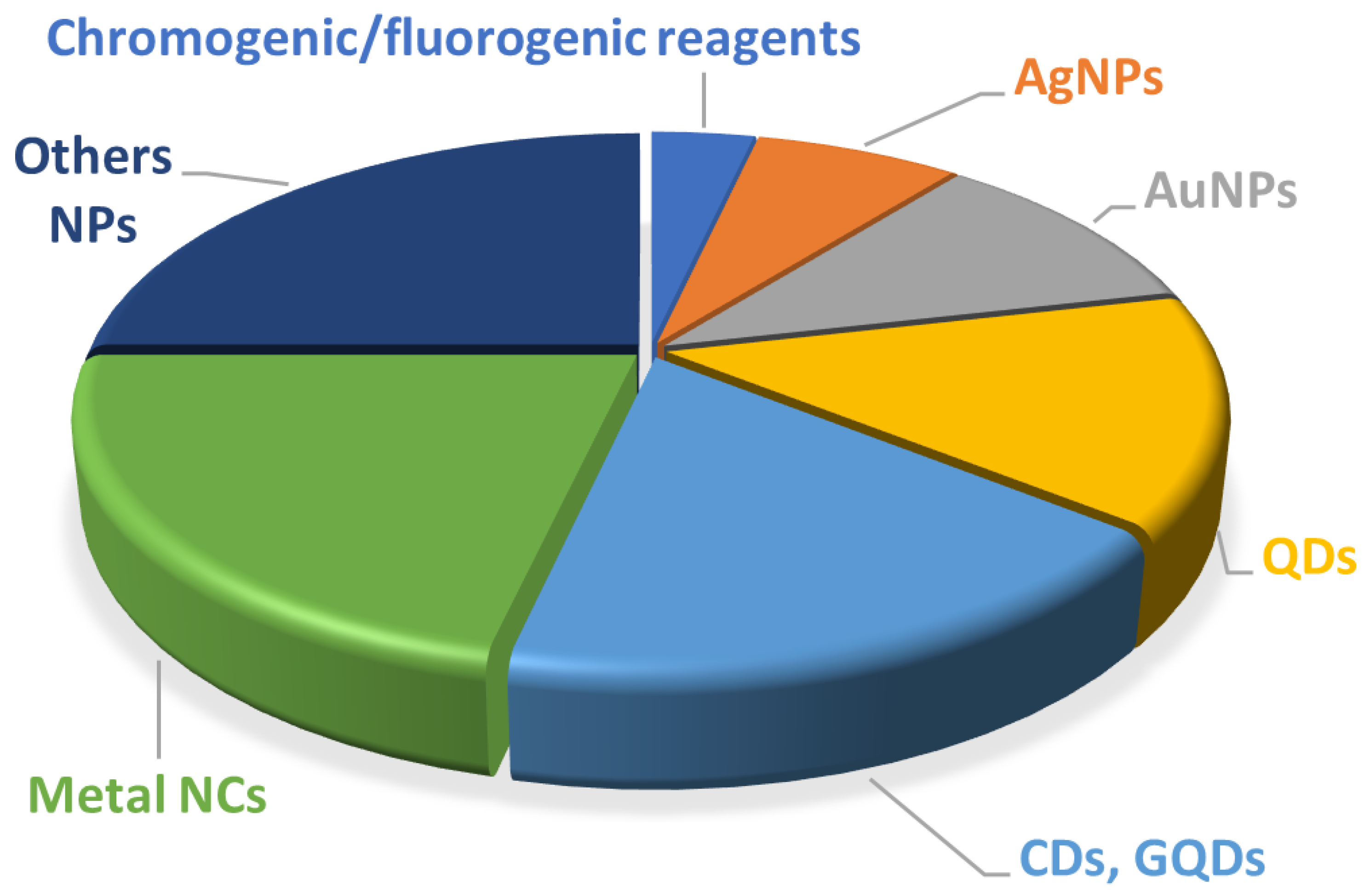 Sensors 21 07571 g002
