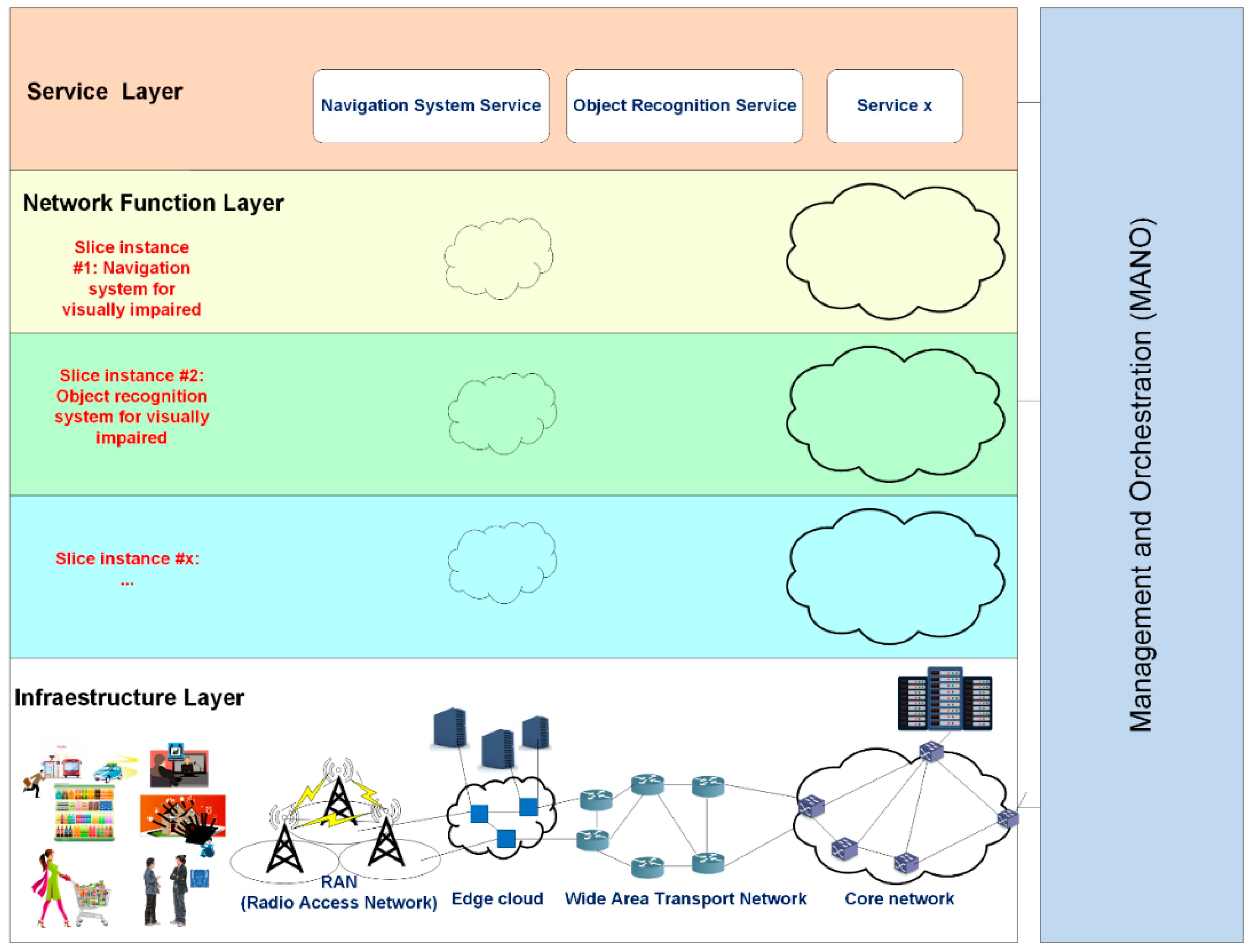 machine learning as a service architecture