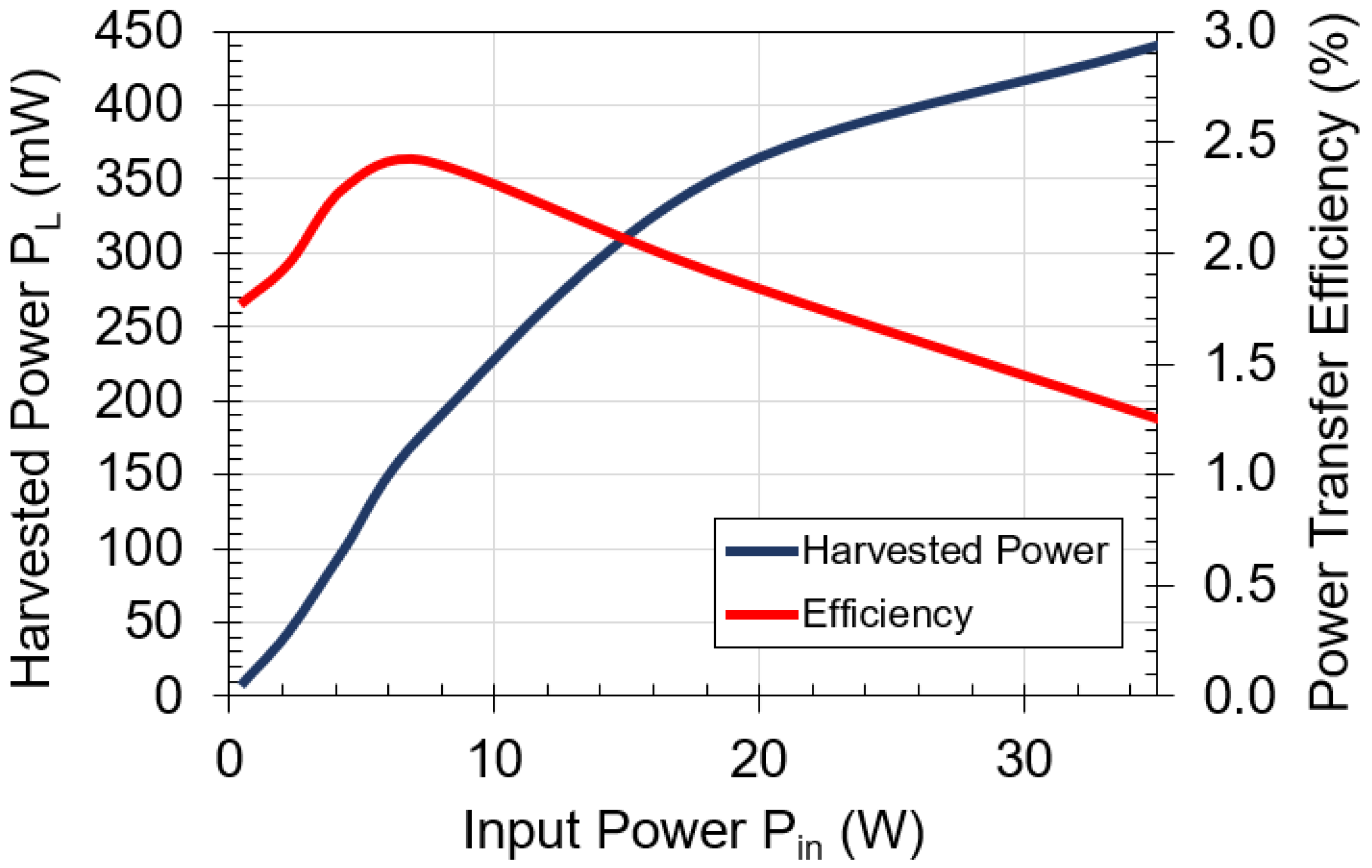 Sensors 21 07573 g007