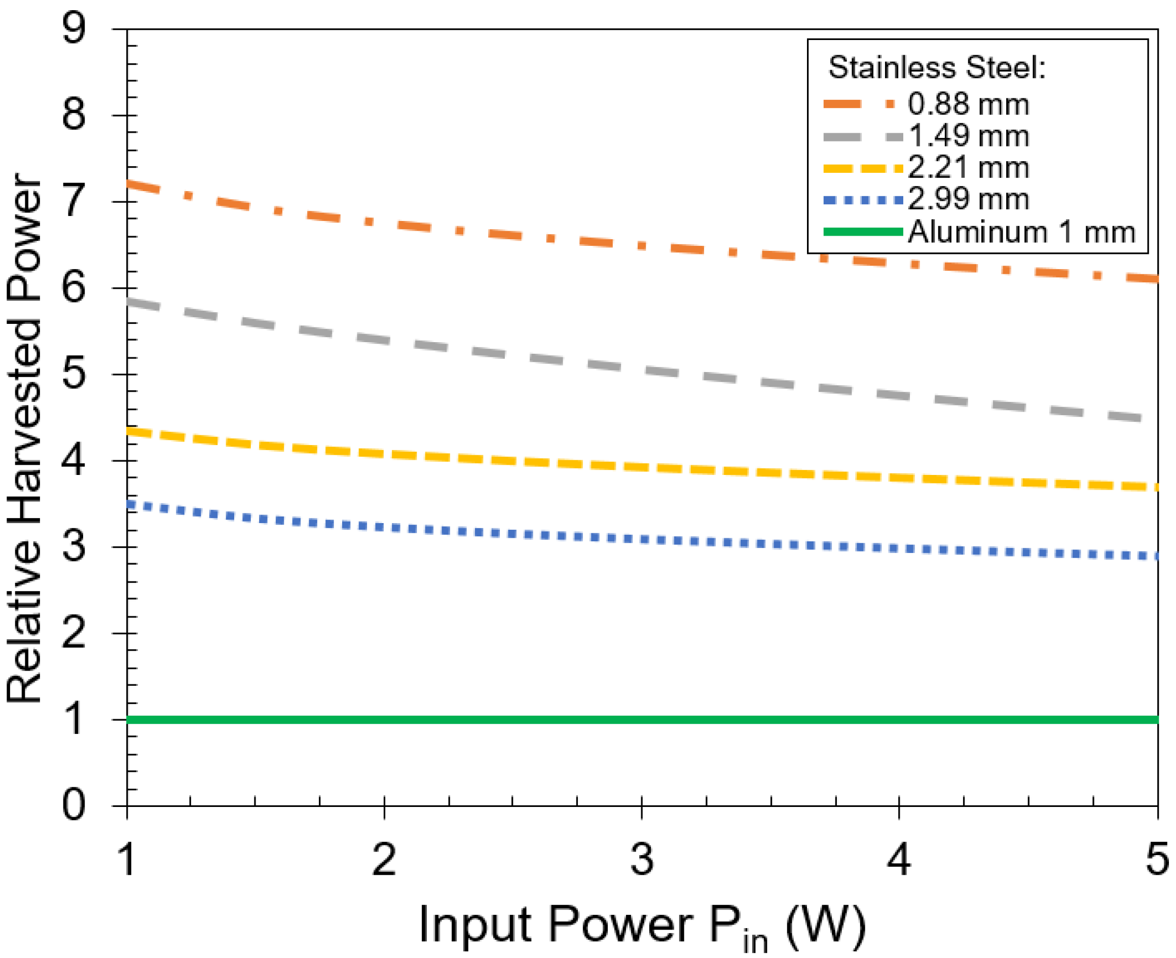 Sensors 21 07573 g012
