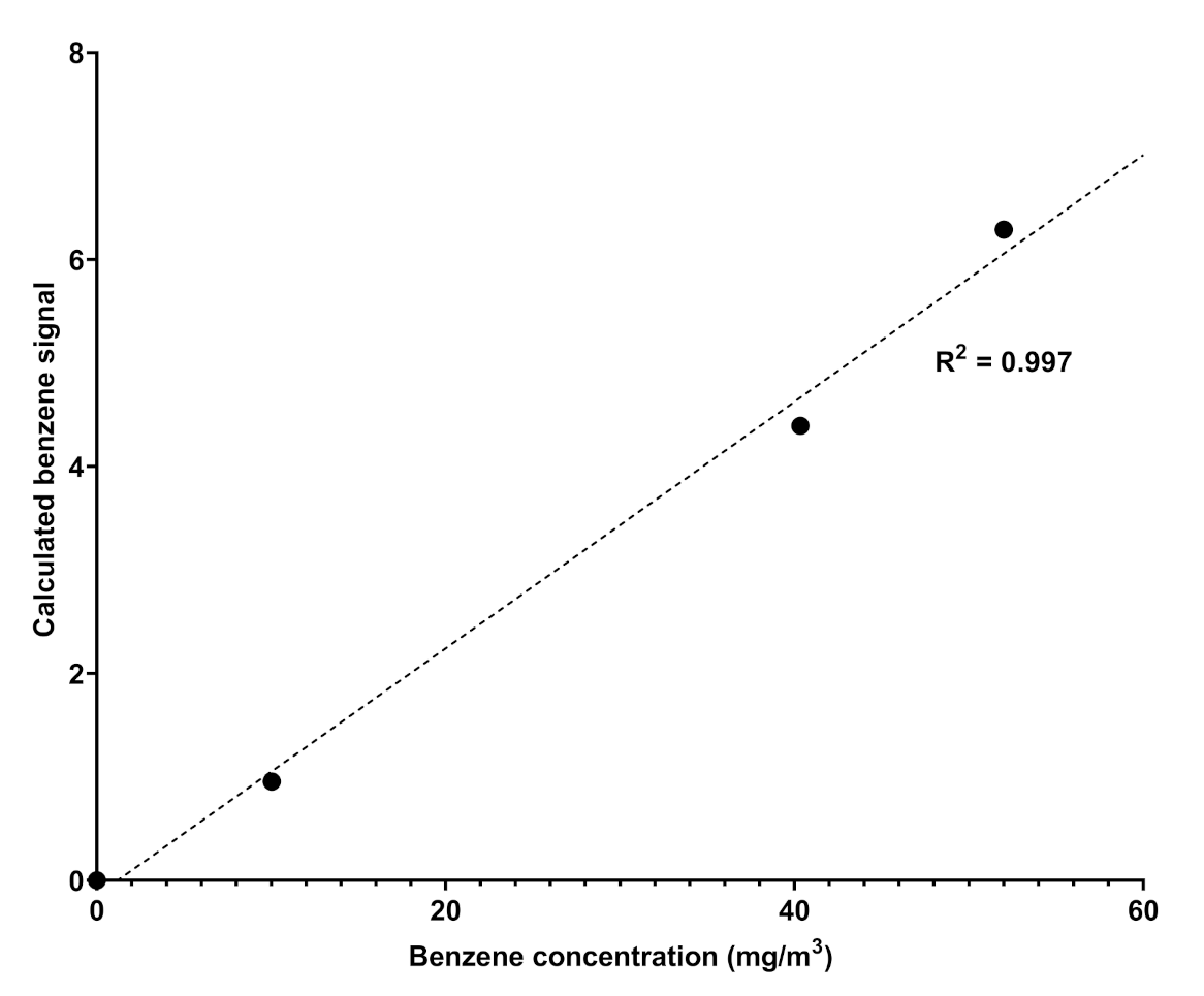 Sensors 21 07575 g002