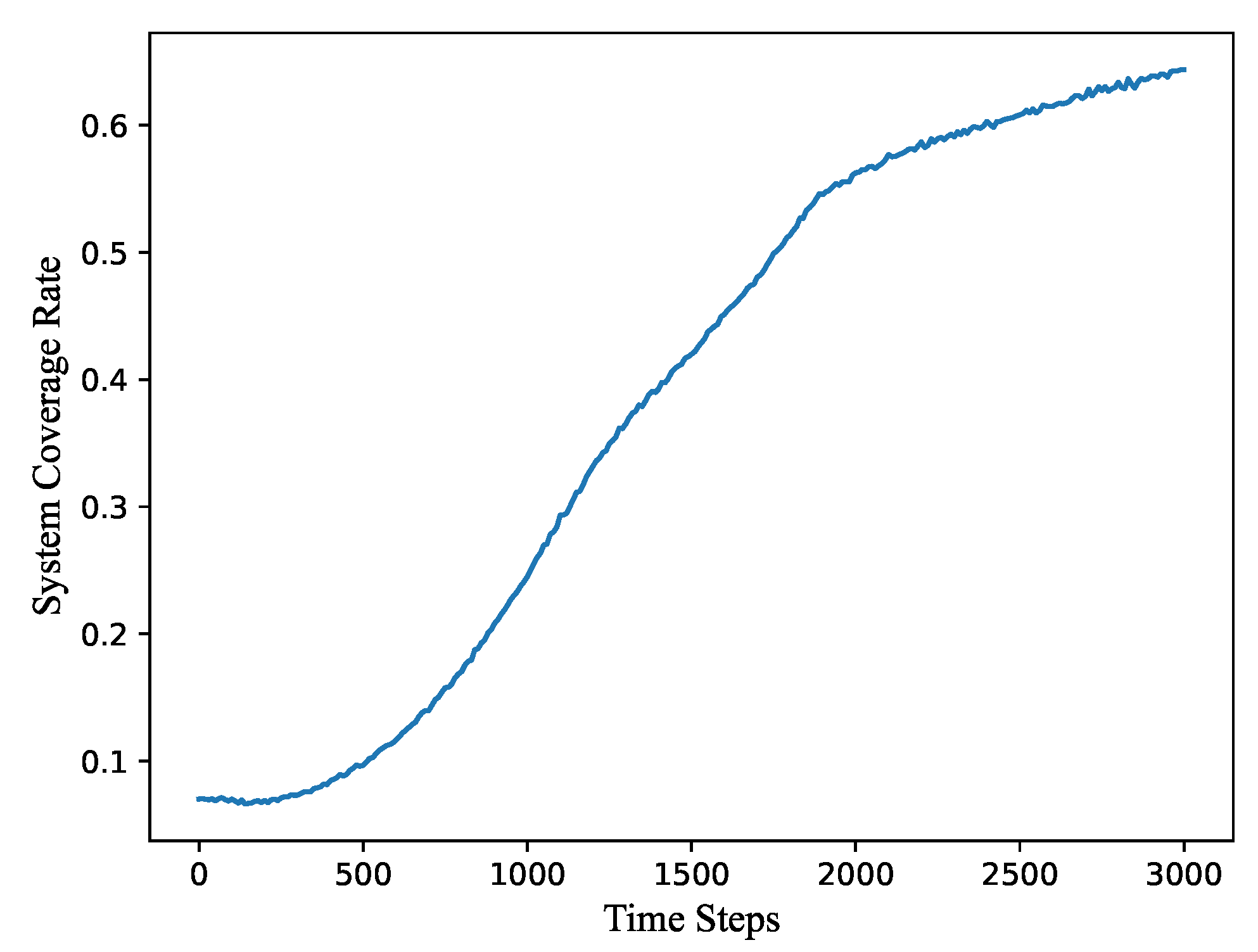Sensors 21 07576 g005 550