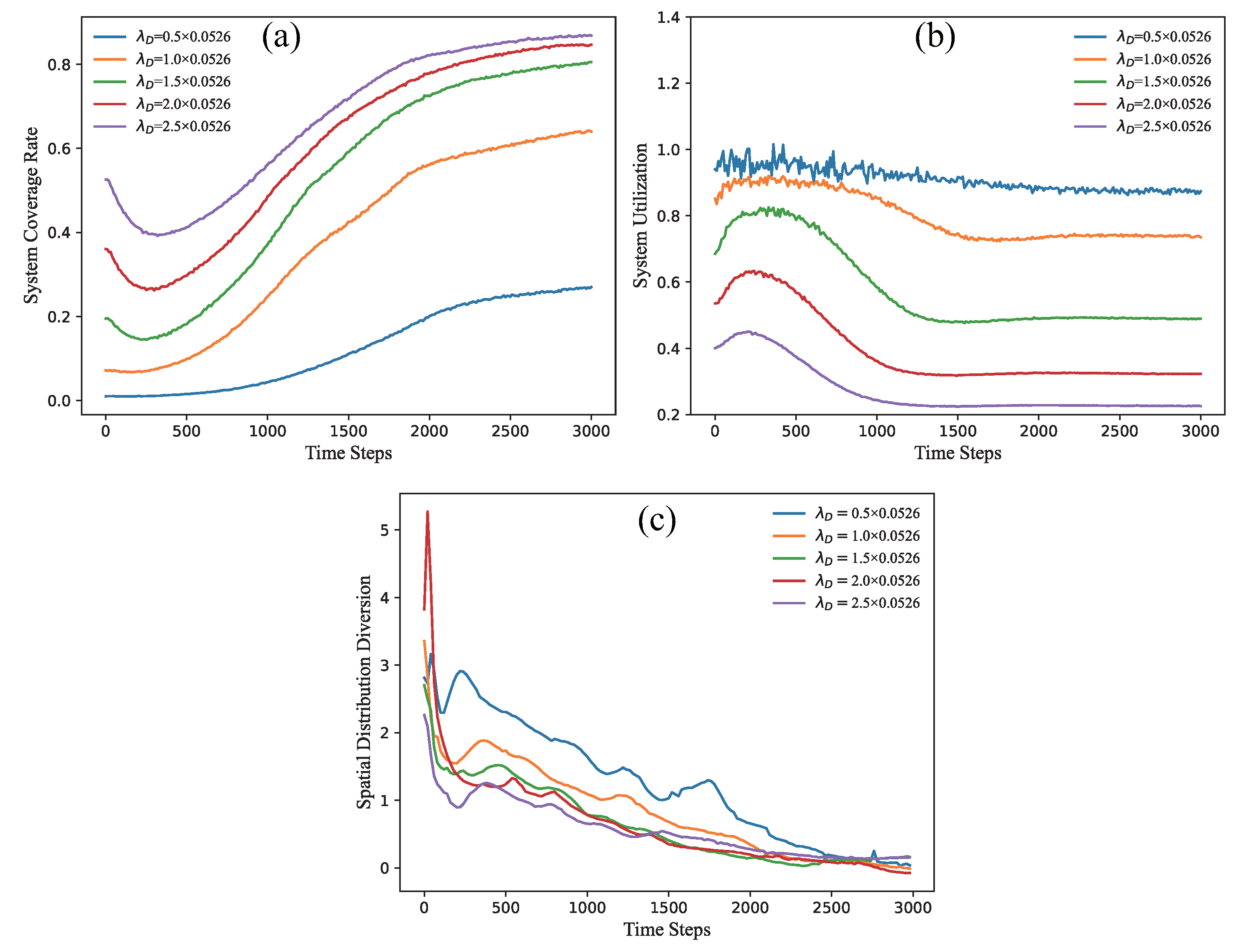 Sensors 21 07576 g007 550