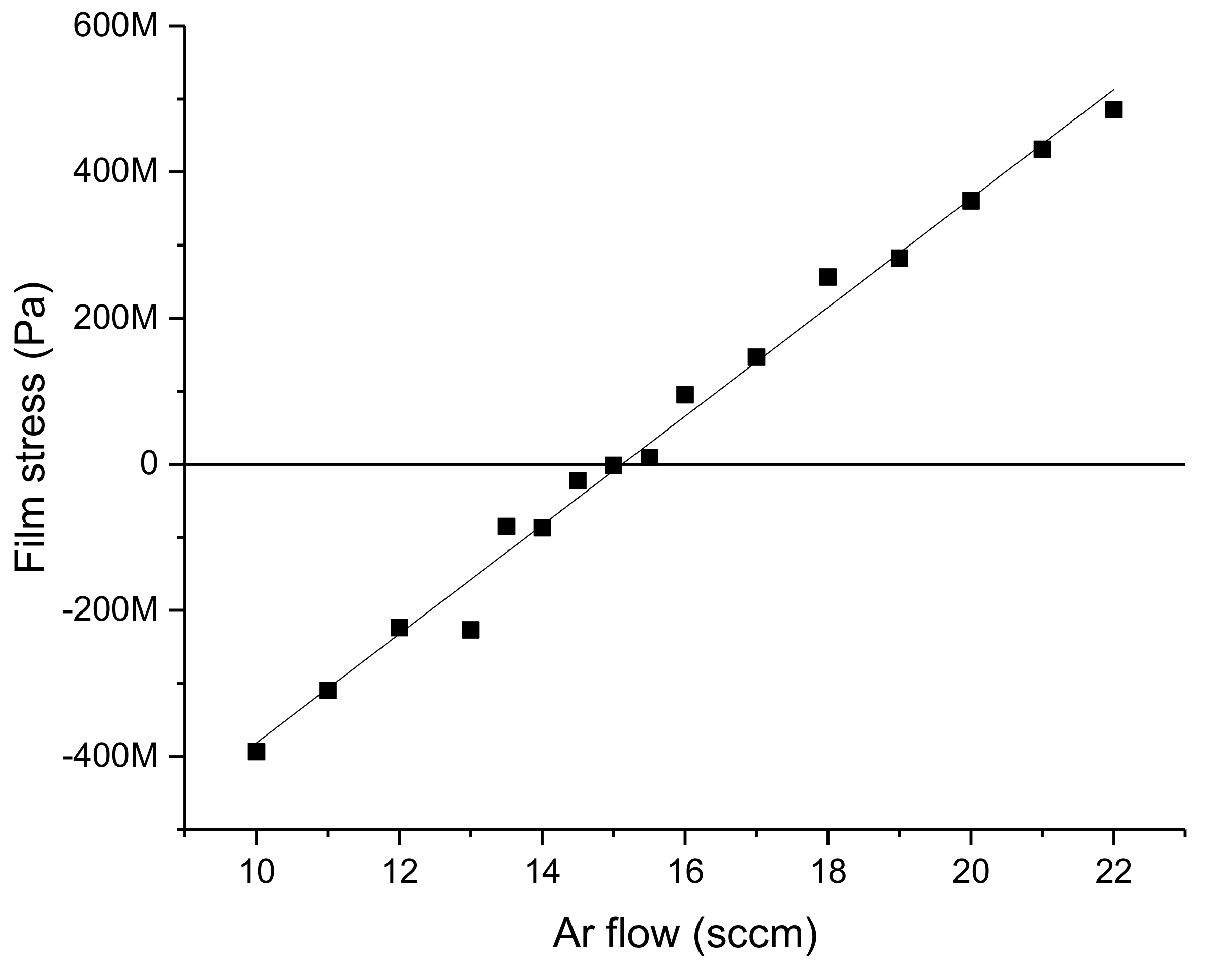 Sensors 21 07578 g005