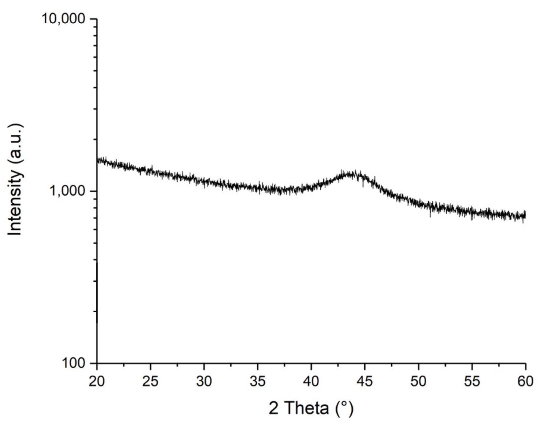 Sensors 21 07578 g008