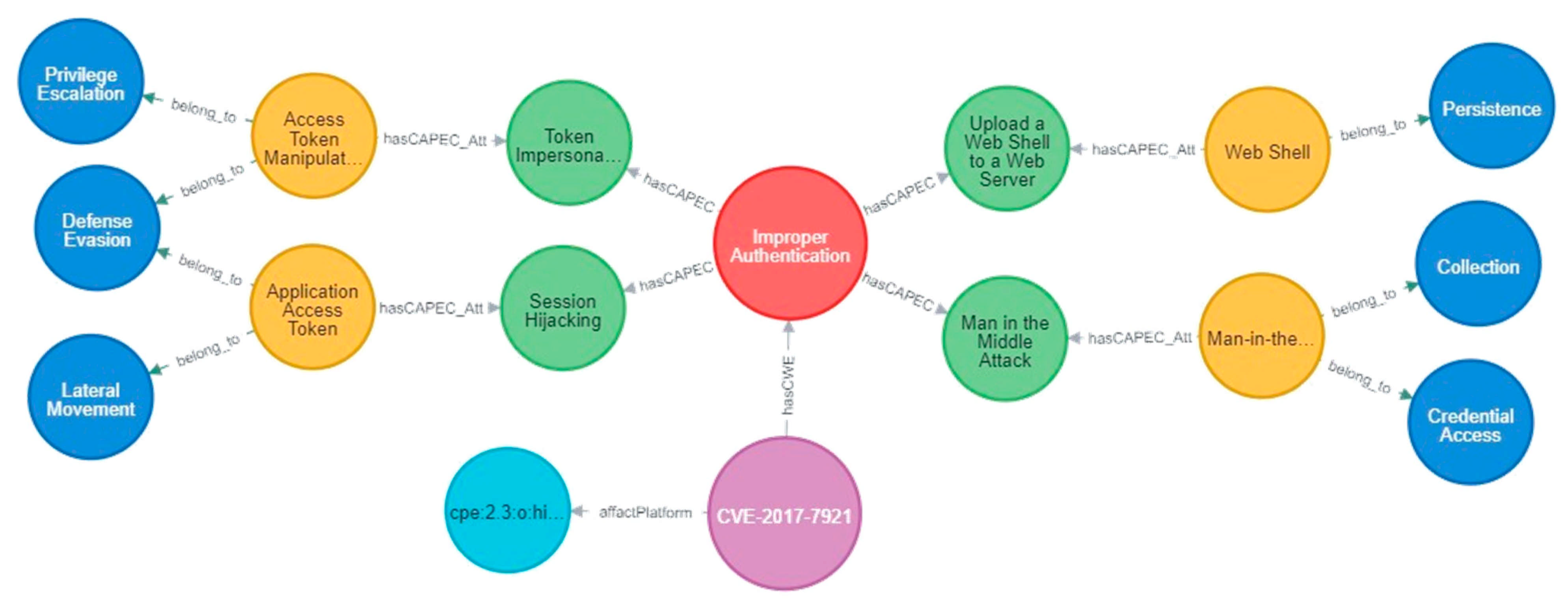 Sensors 21 07579 g006 550