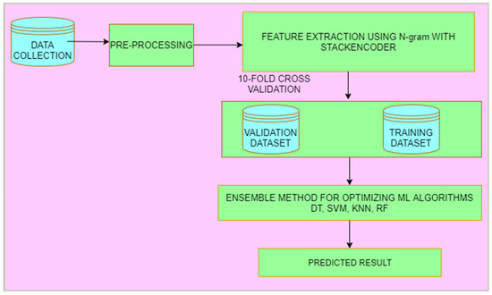 Sentimental Analysis of COVID-19 Related Messages in Social Networks by ...