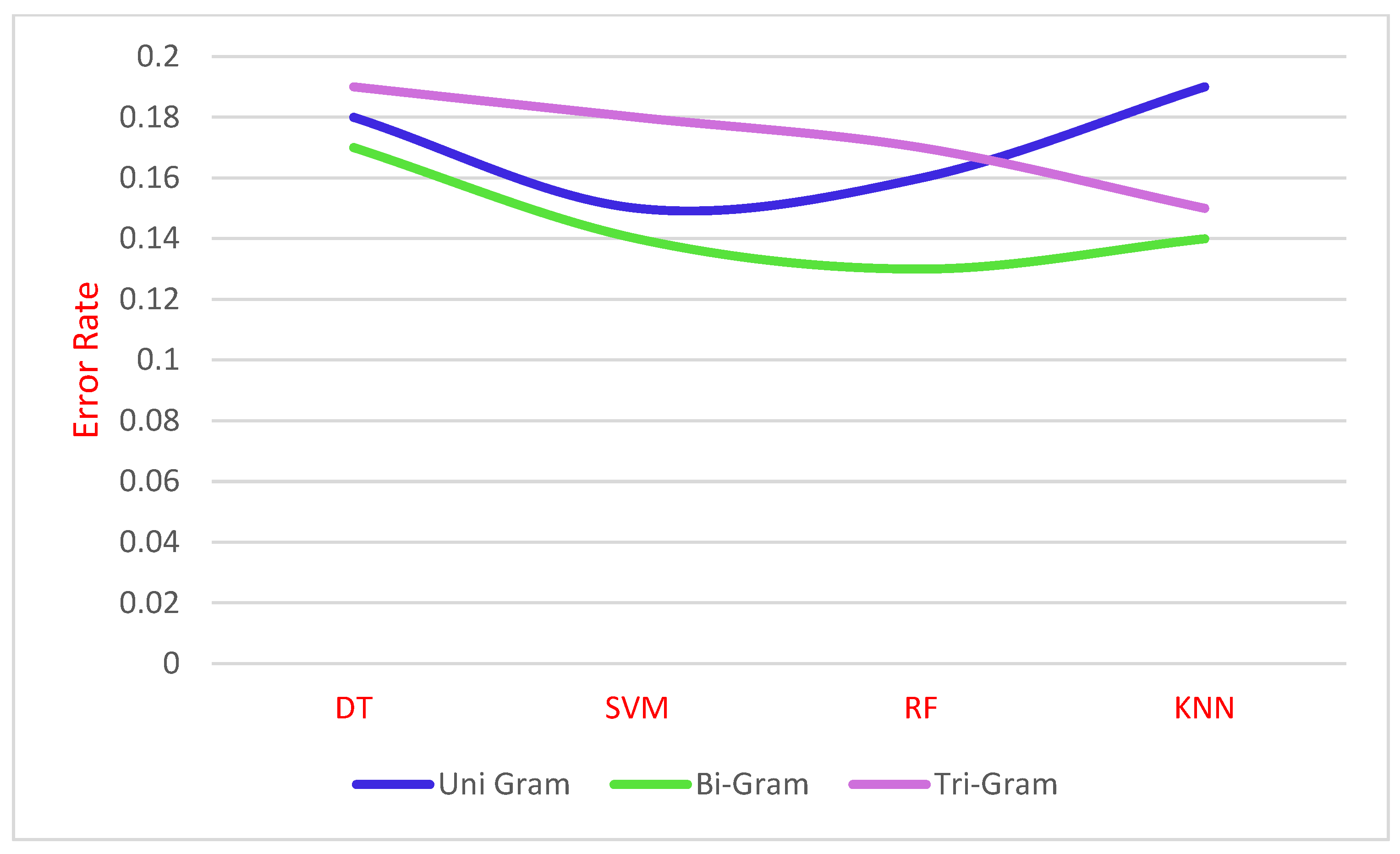 Sensors 21 07582 g005 550