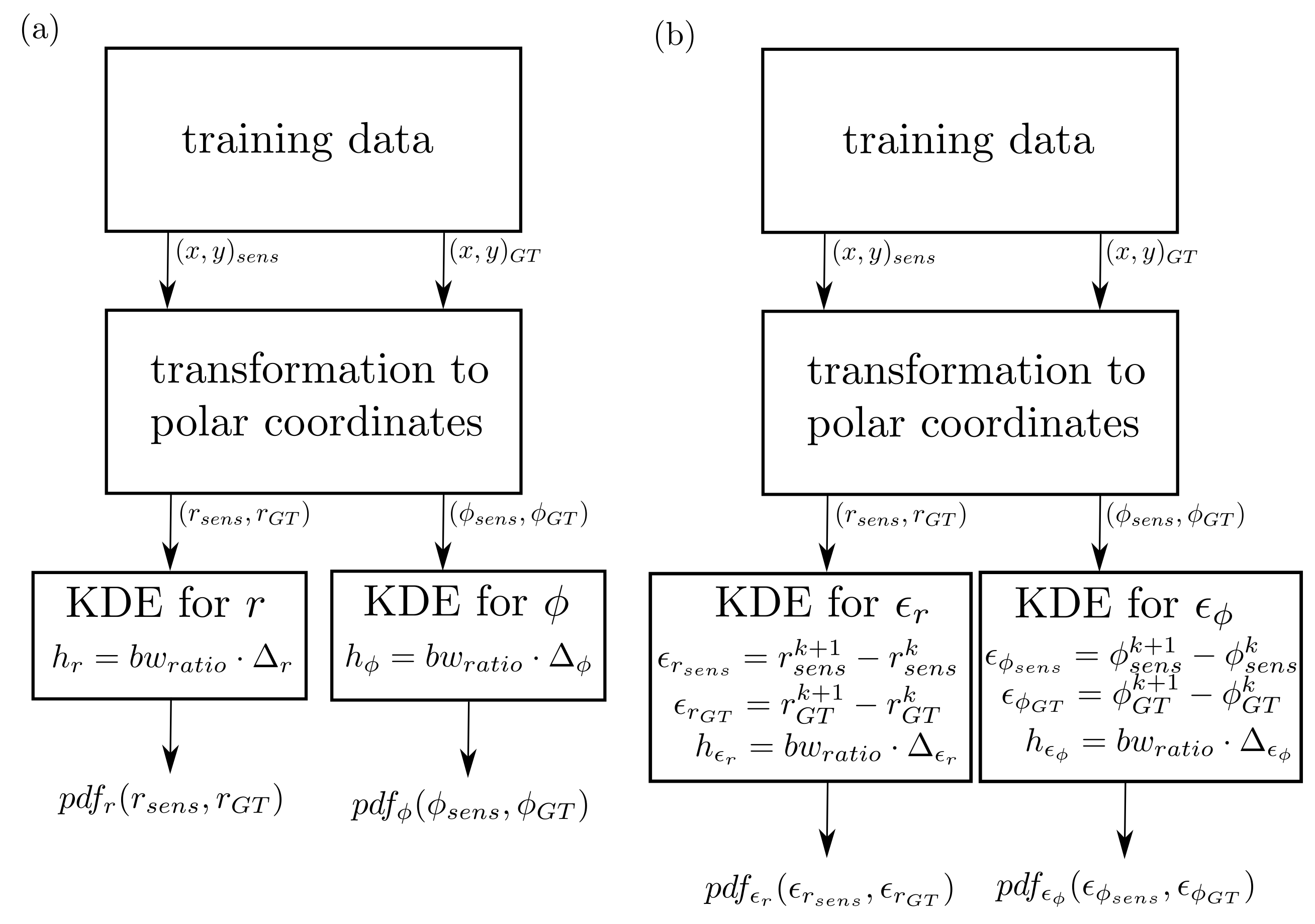Sensors 21 07583 g003