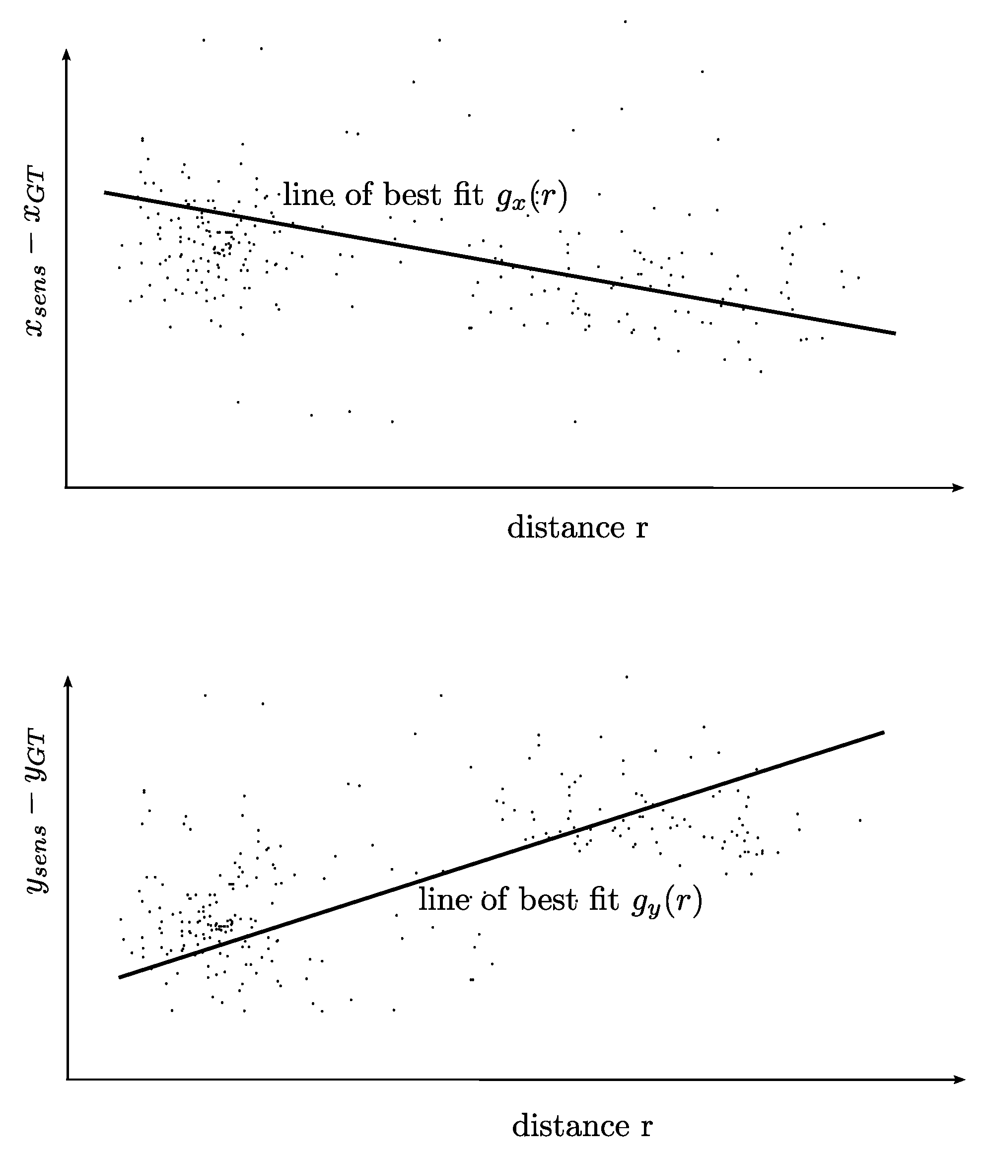 Sensors 21 07583 g004