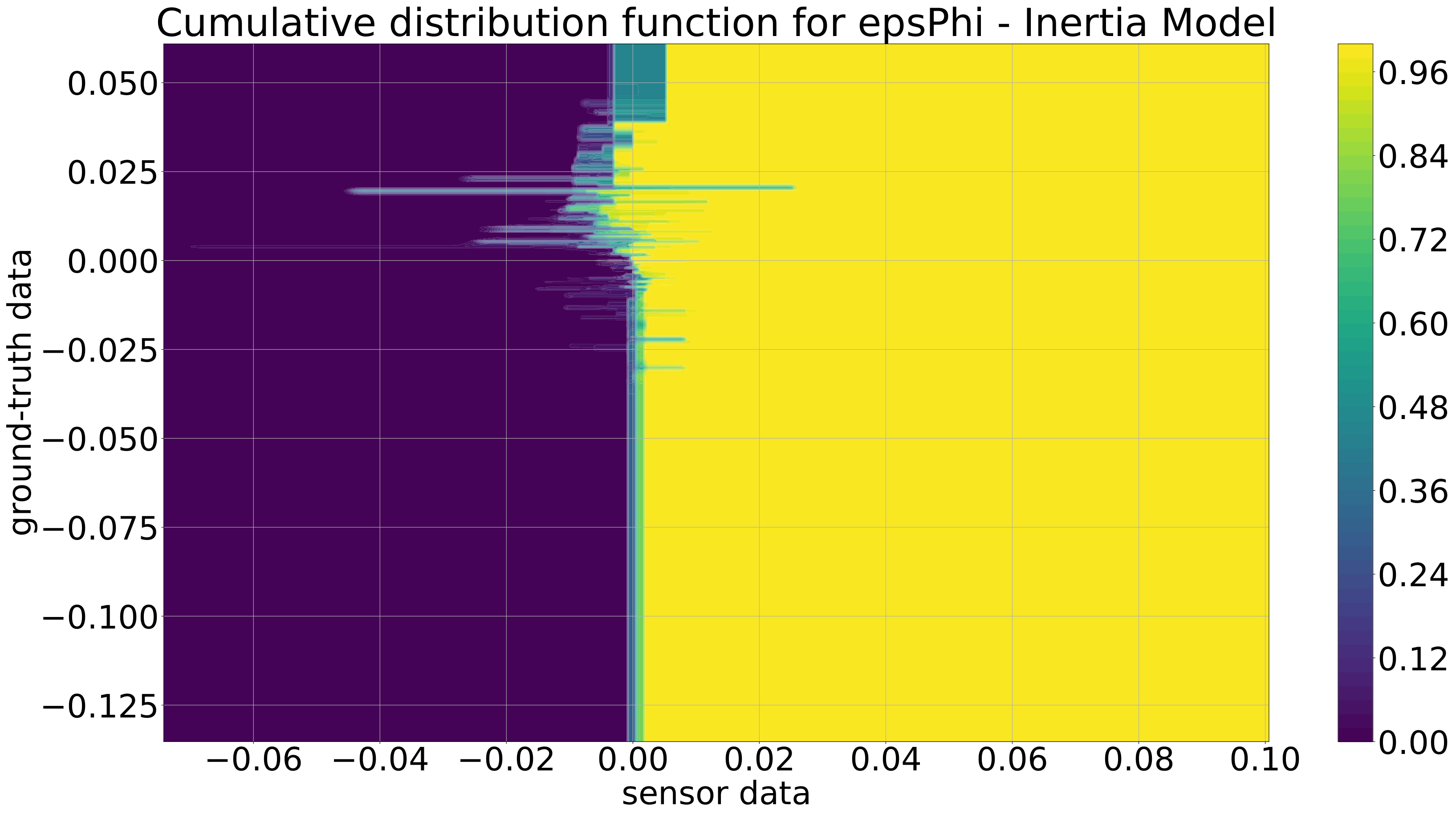 Sensors 21 07583 g016